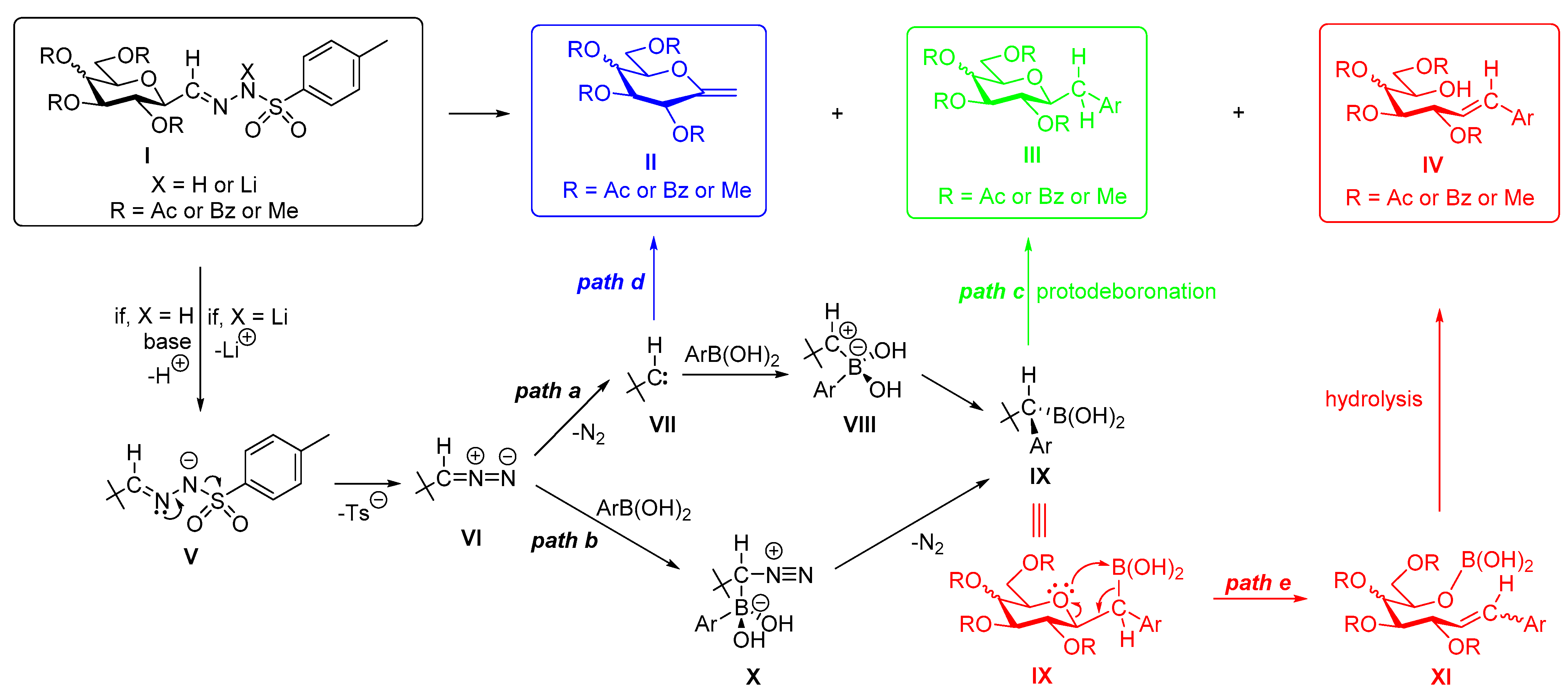 Molecules 27 01795 sch007 550
