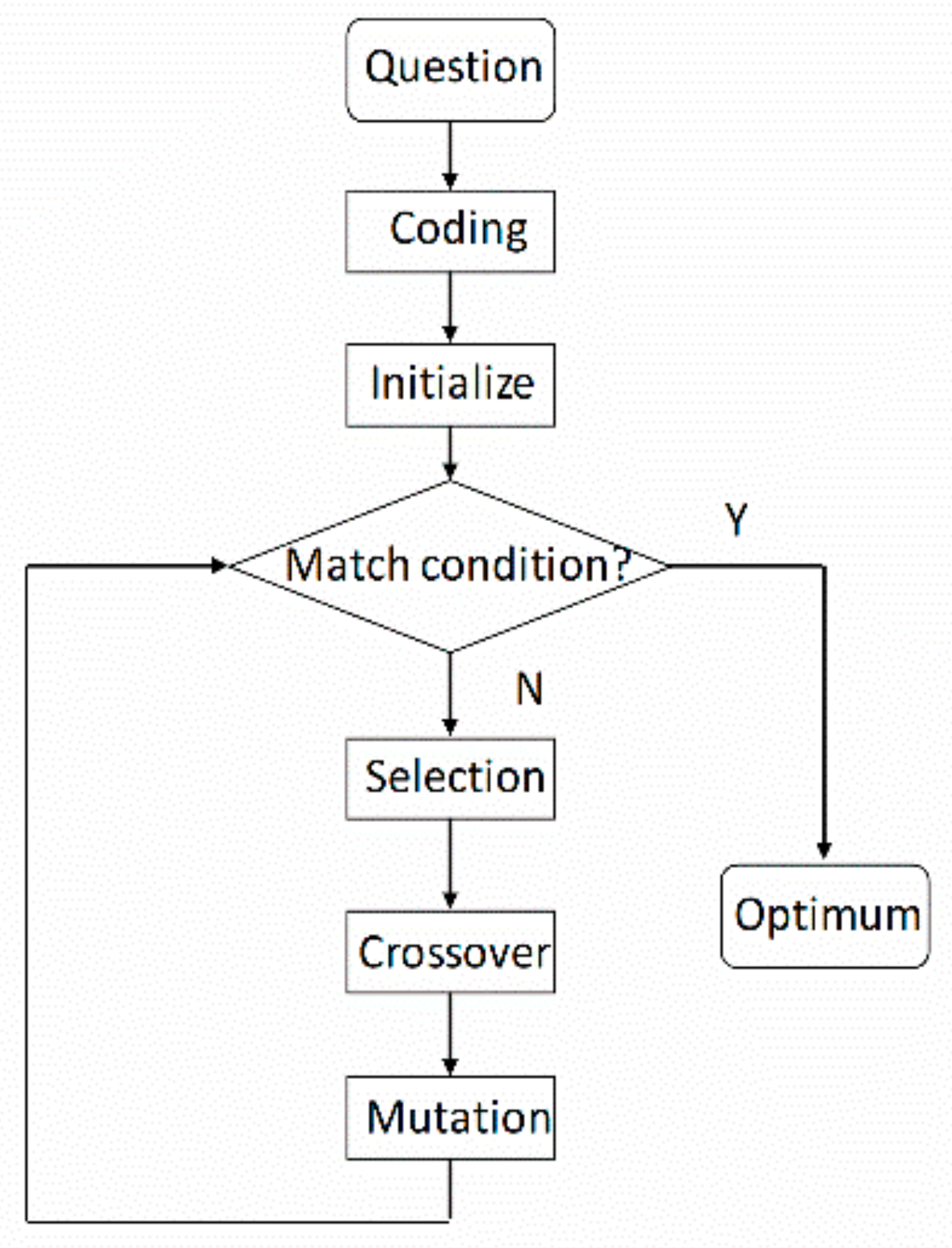 Molecules 27 01799 g004 Molecules 27 01799 g004