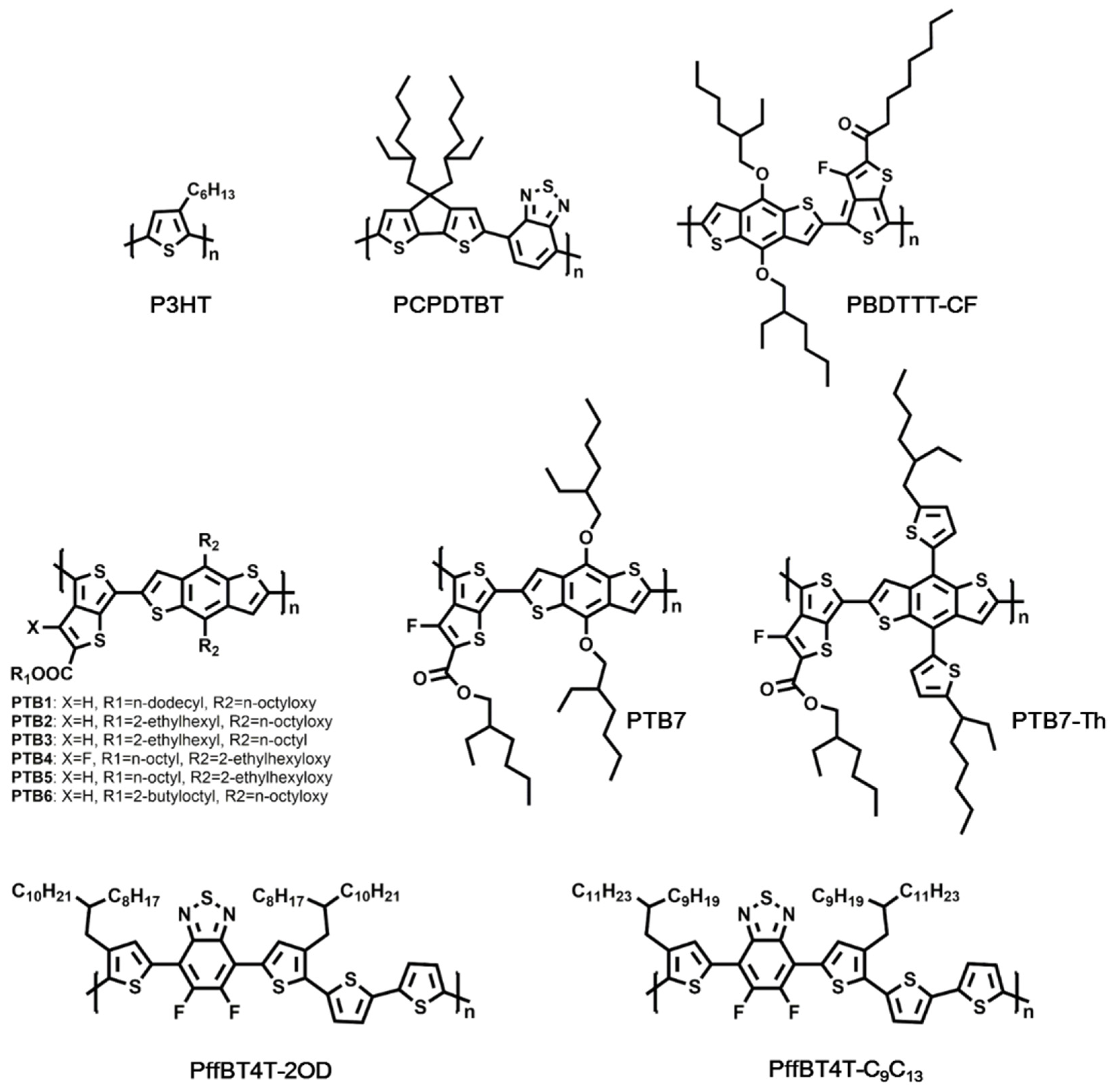 Molecules 27 01800 g006 550