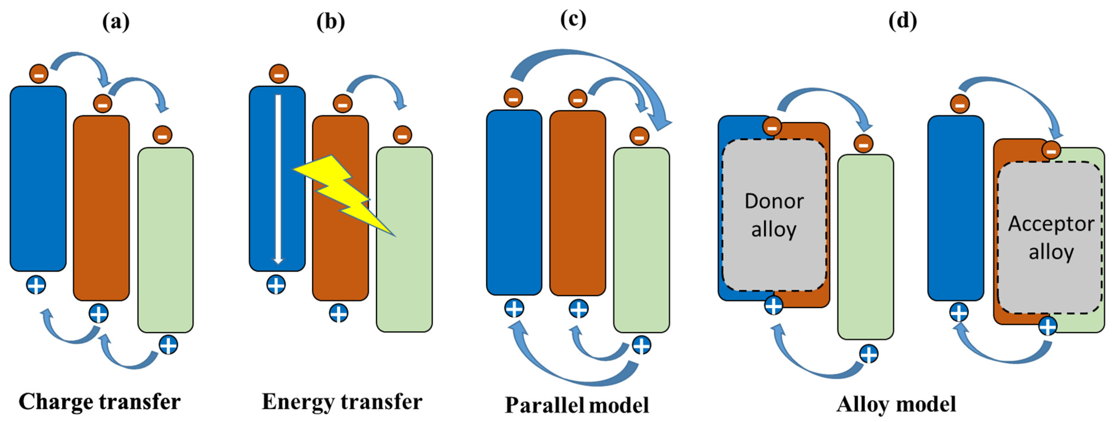 Molecules 27 01800 g008 550