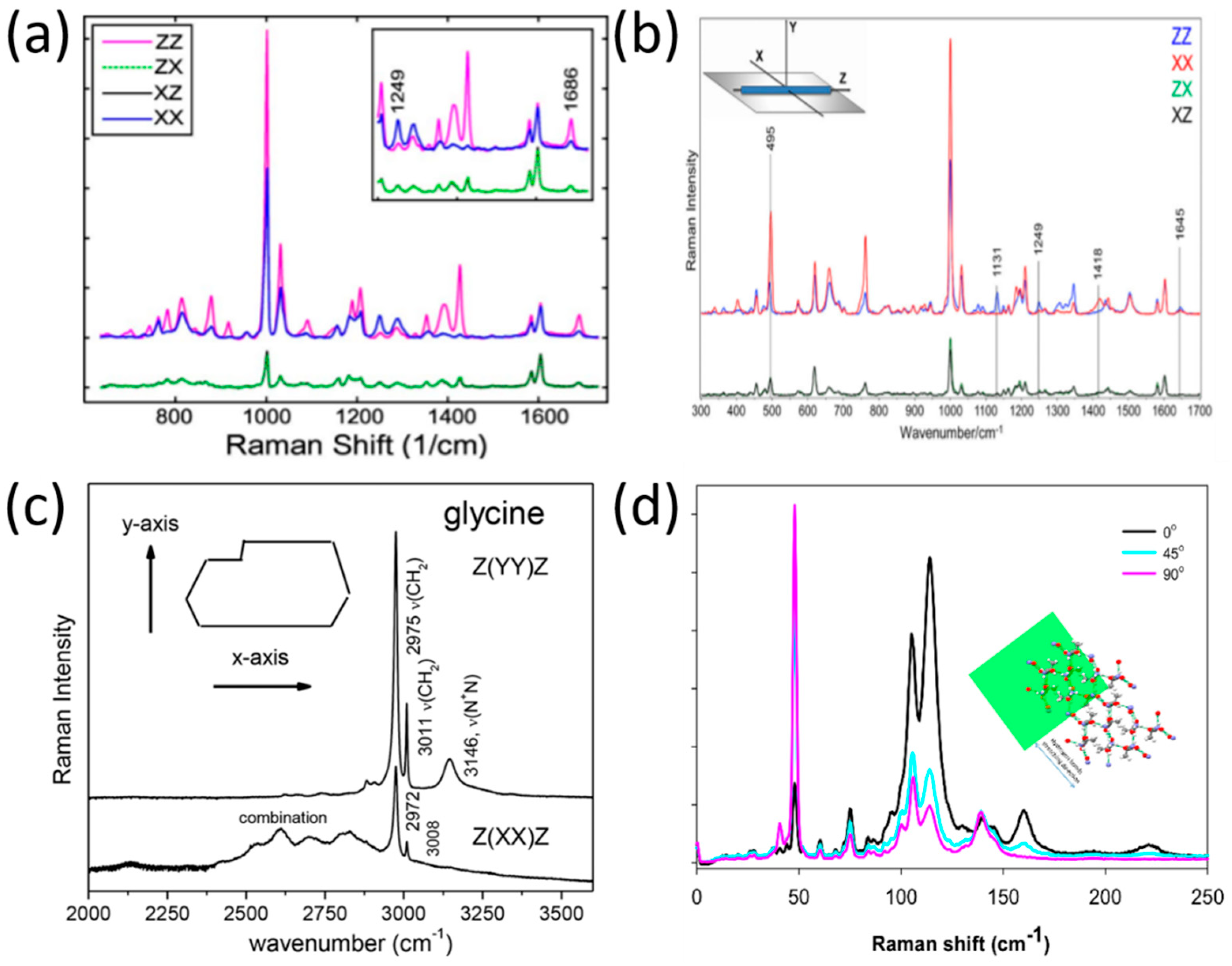 Molecules 27 01802 g002