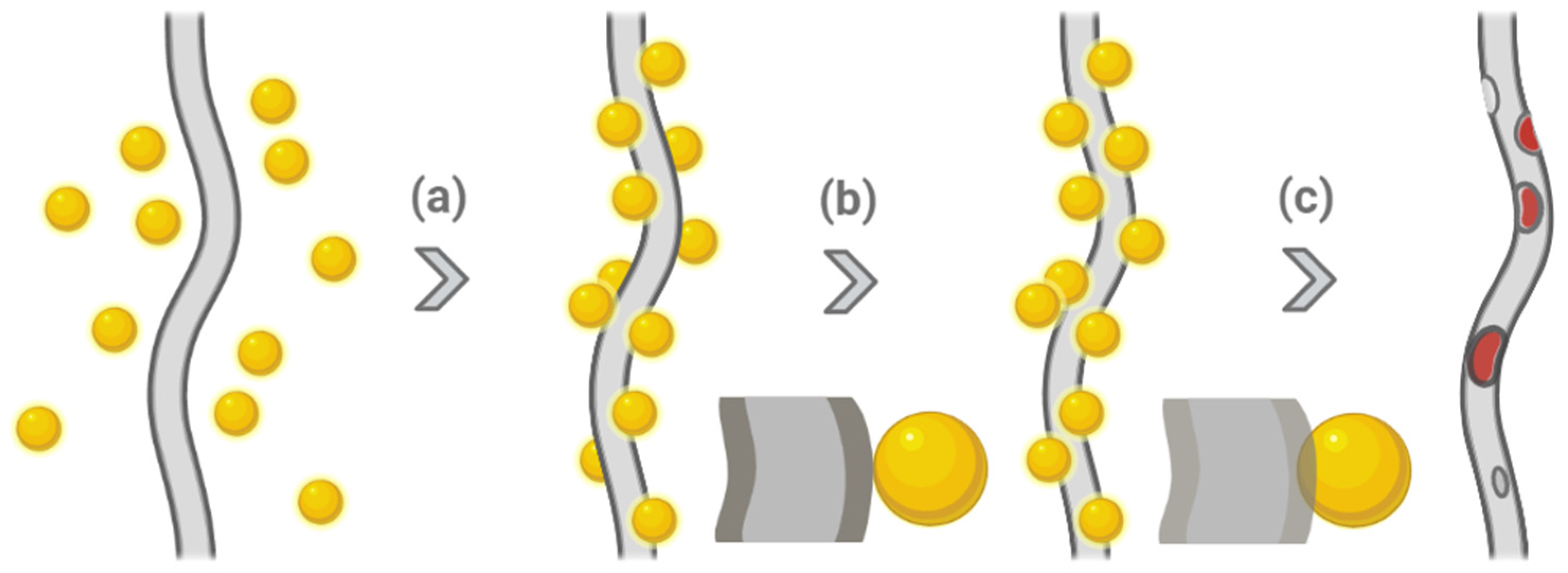 Molecules 27 01803 g003