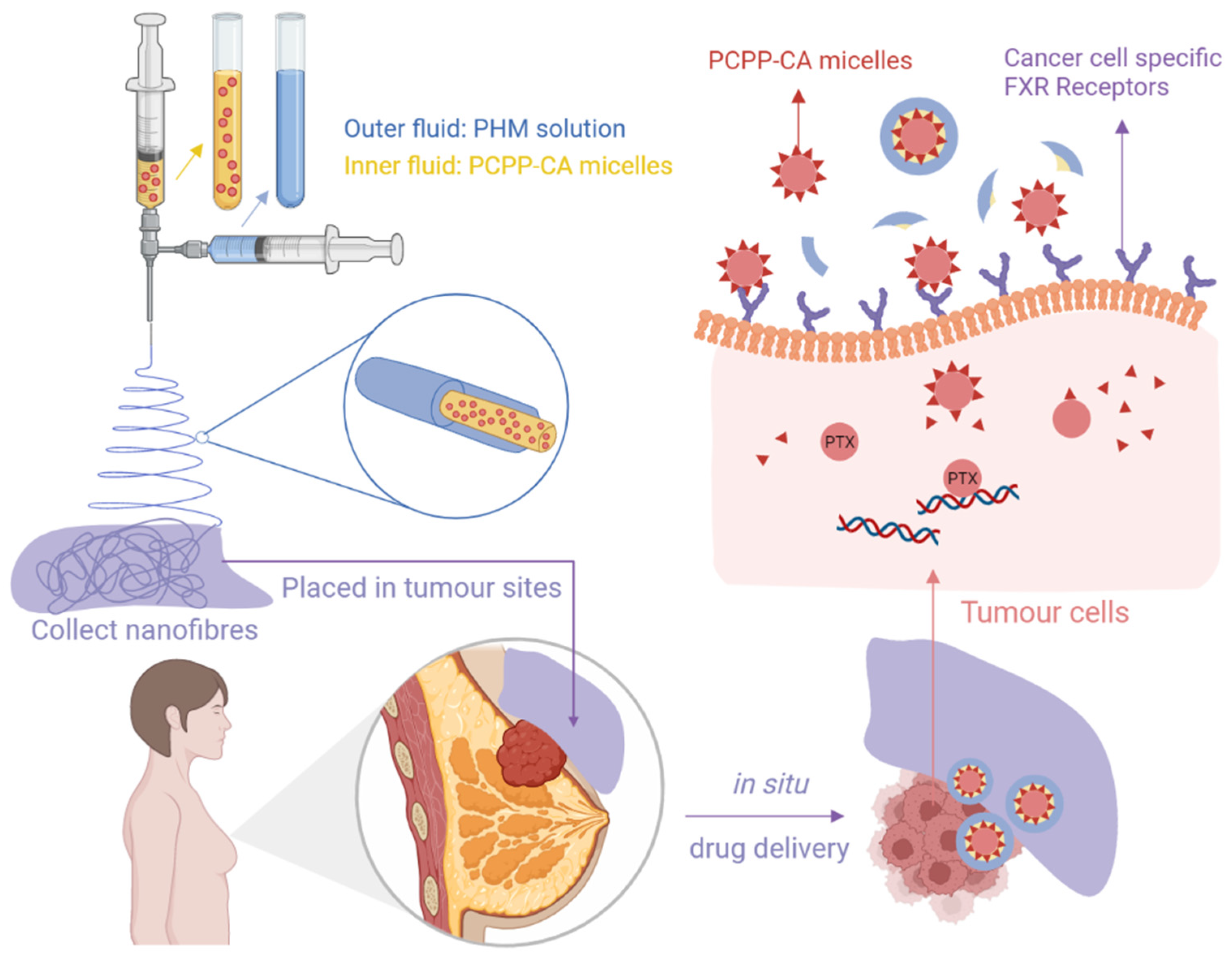 Molecules 27 01803 g004