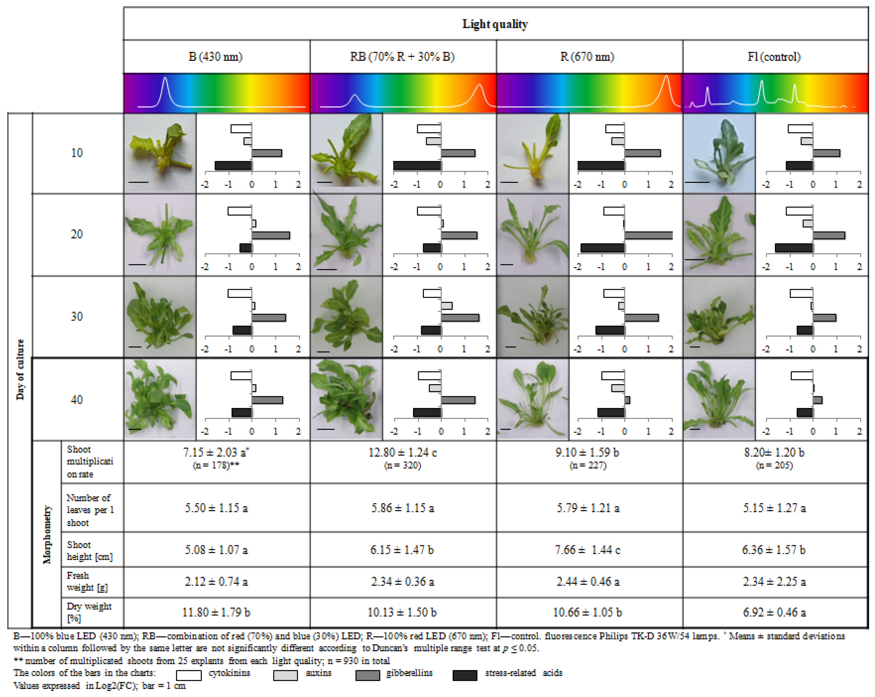 Molecules 27 01804 g001 Molecules 27 01804 g001
