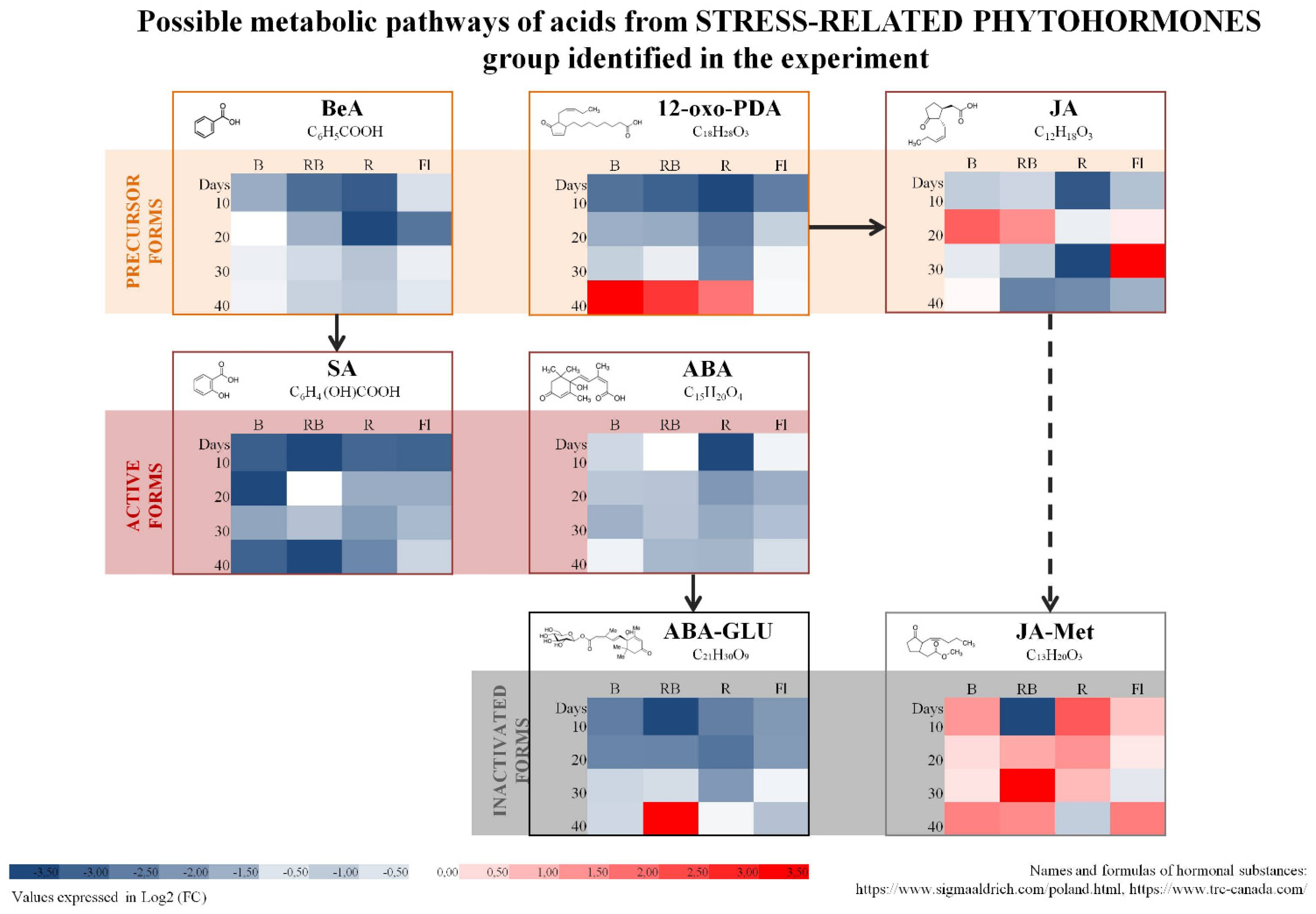 Molecules 27 01804 g002 Molecules 27 01804 g002