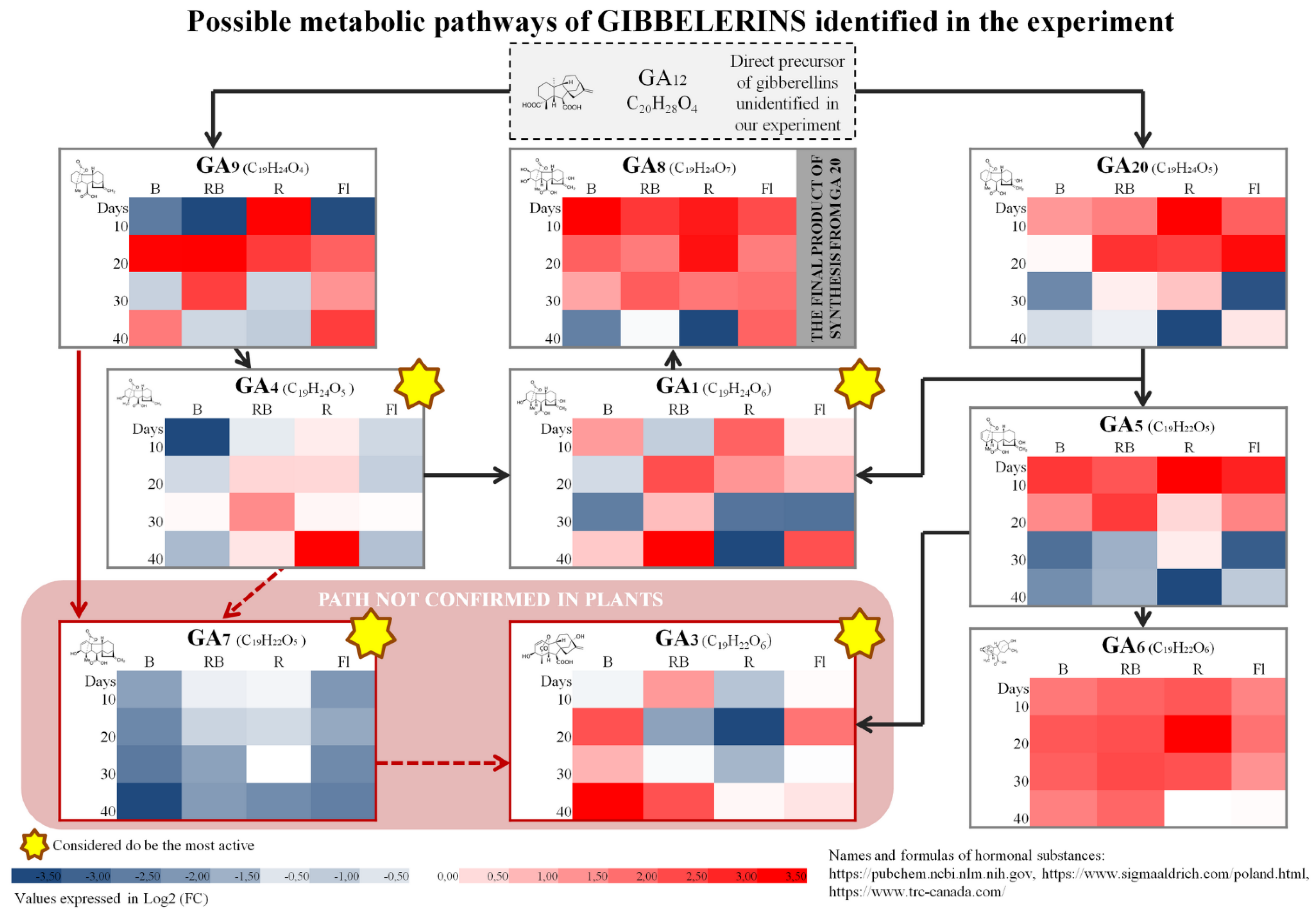 Molecules 27 01804 g003 Molecules 27 01804 g003