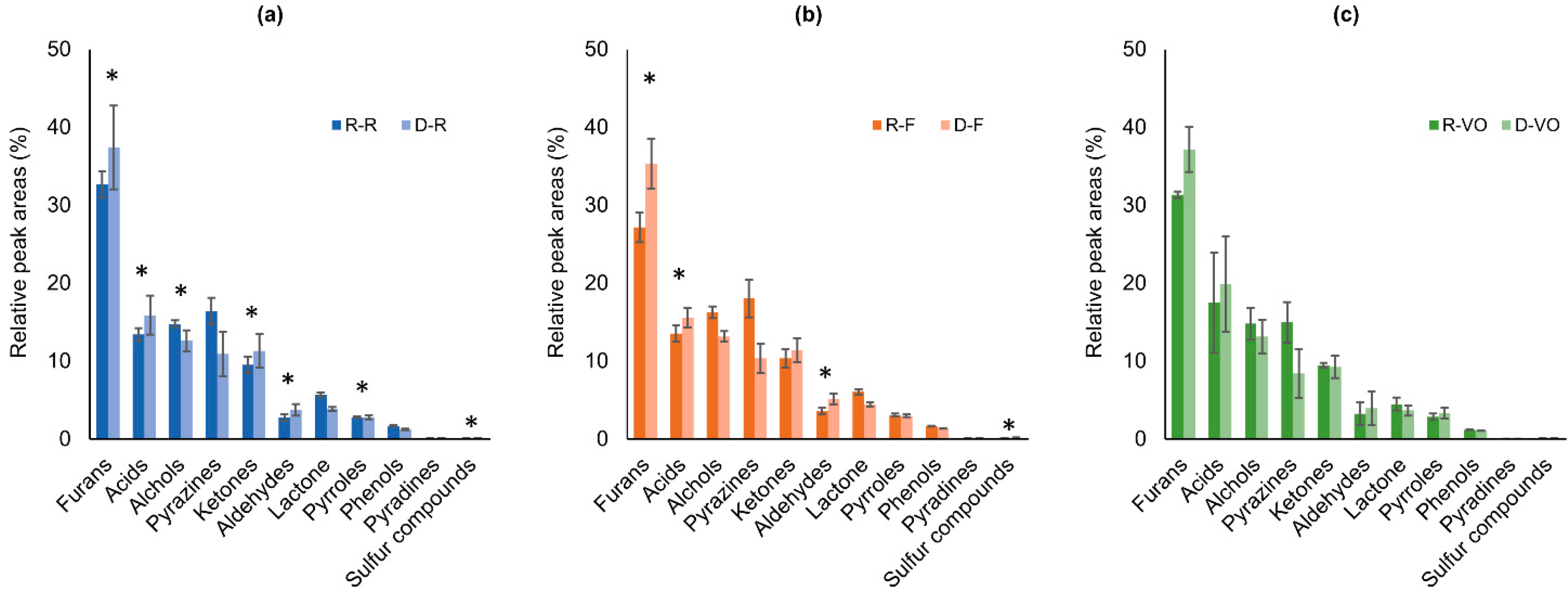 Molecules 27 01806 g001 Molecules 27 01806 g001