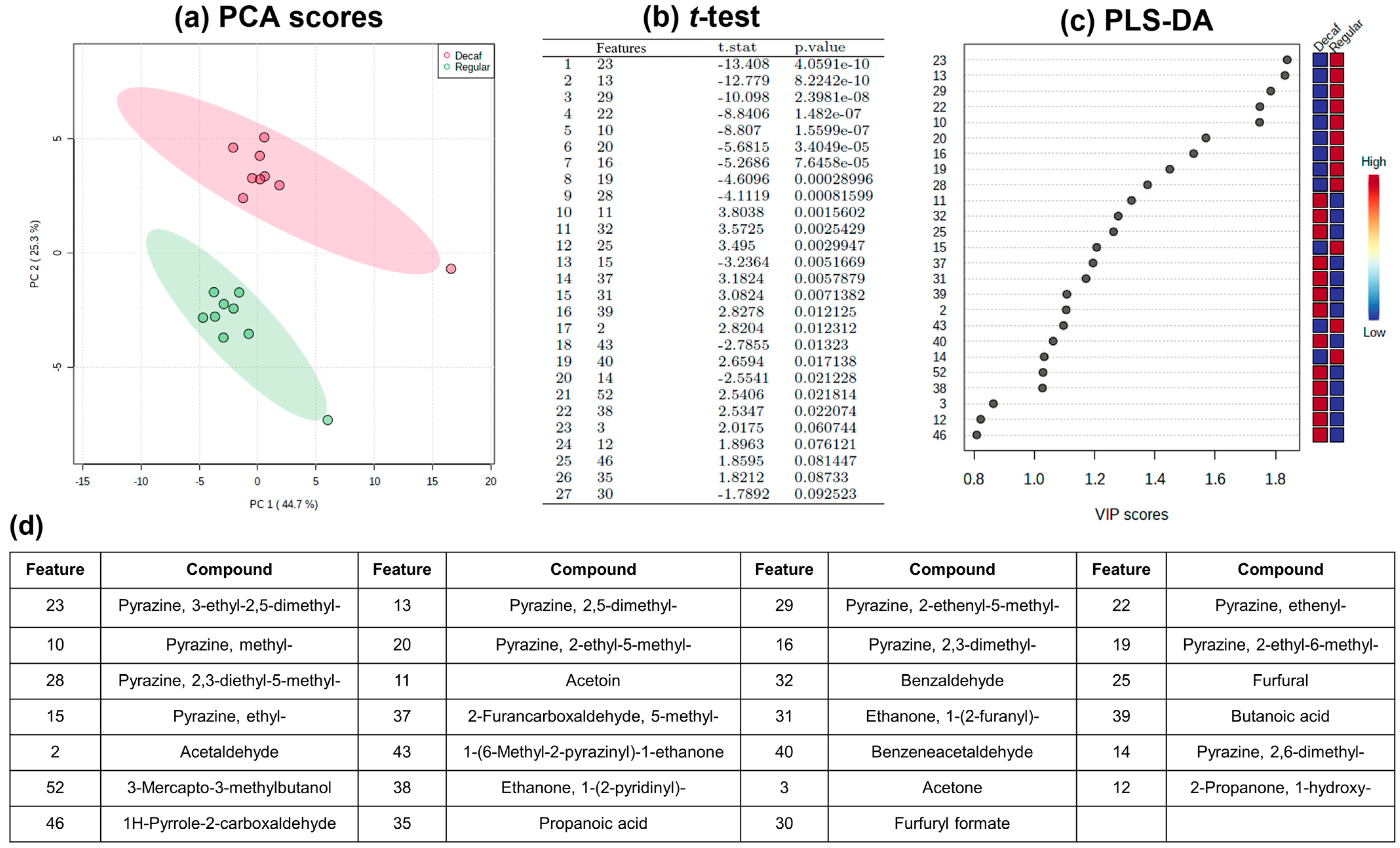 Molecules 27 01806 g002 Molecules 27 01806 g002