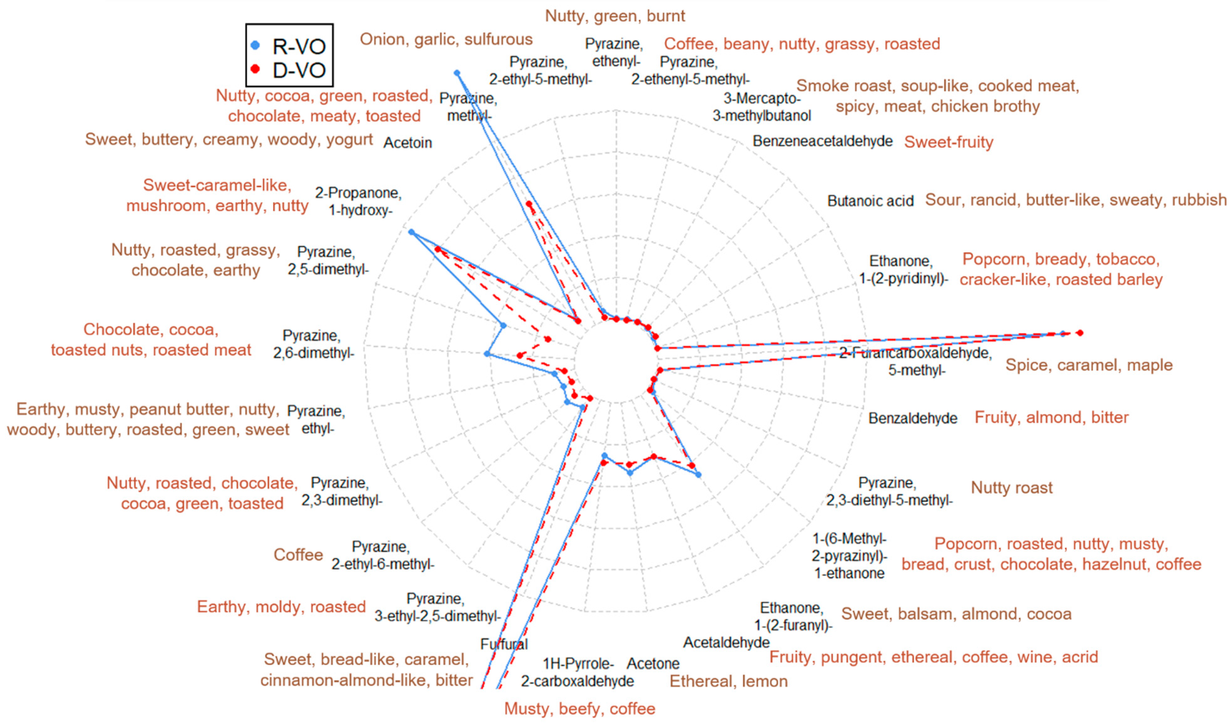 Molecules 27 01806 g005b Molecules 27 01806 g005b