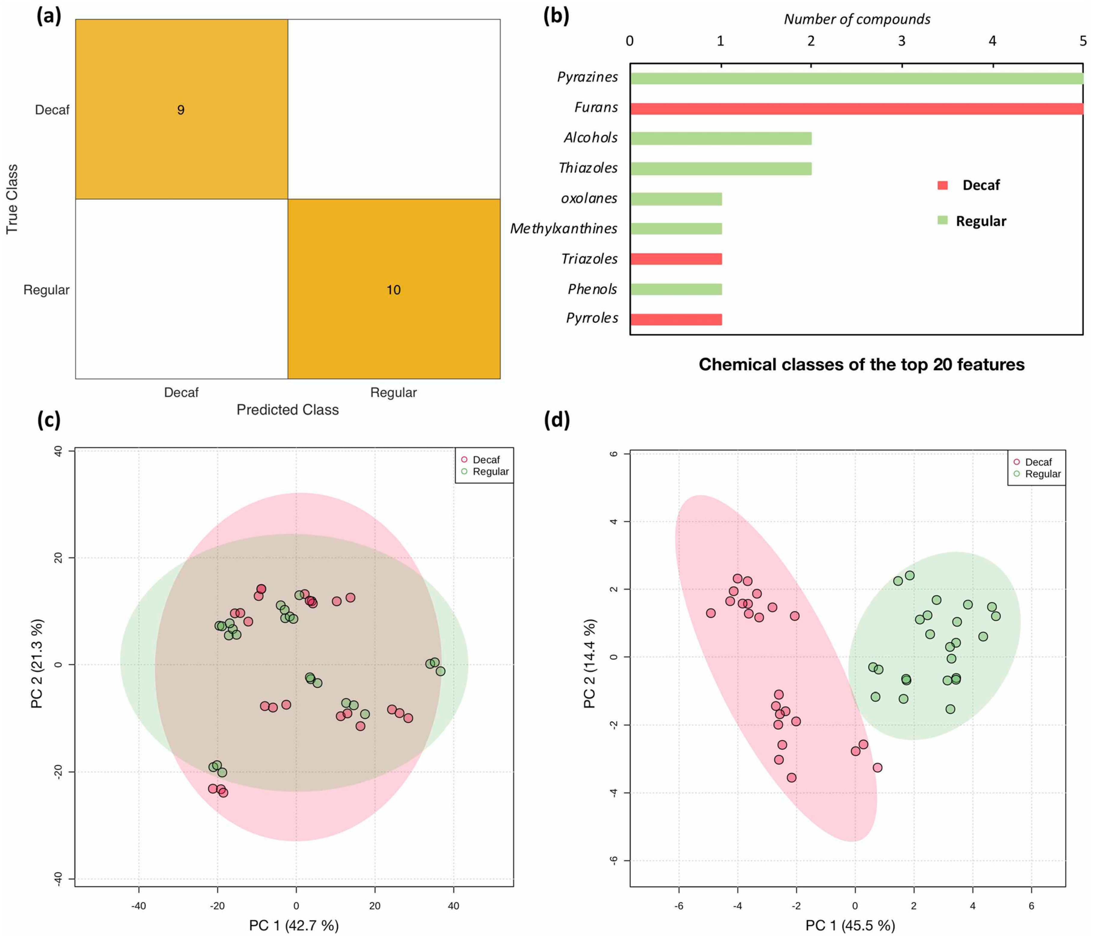 Molecules 27 01806 g006 Molecules 27 01806 g006