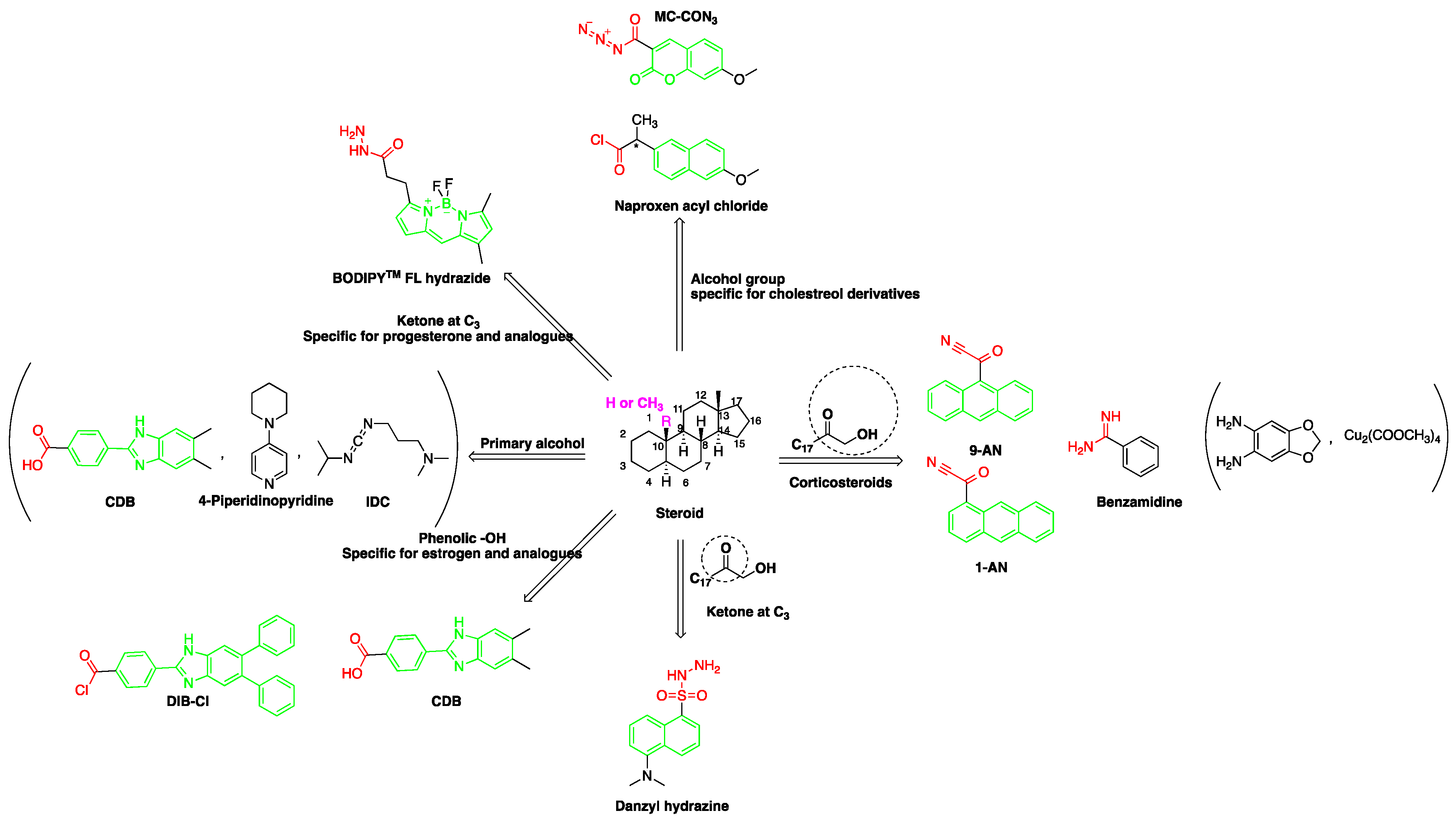 Molecules 27 01807 g001