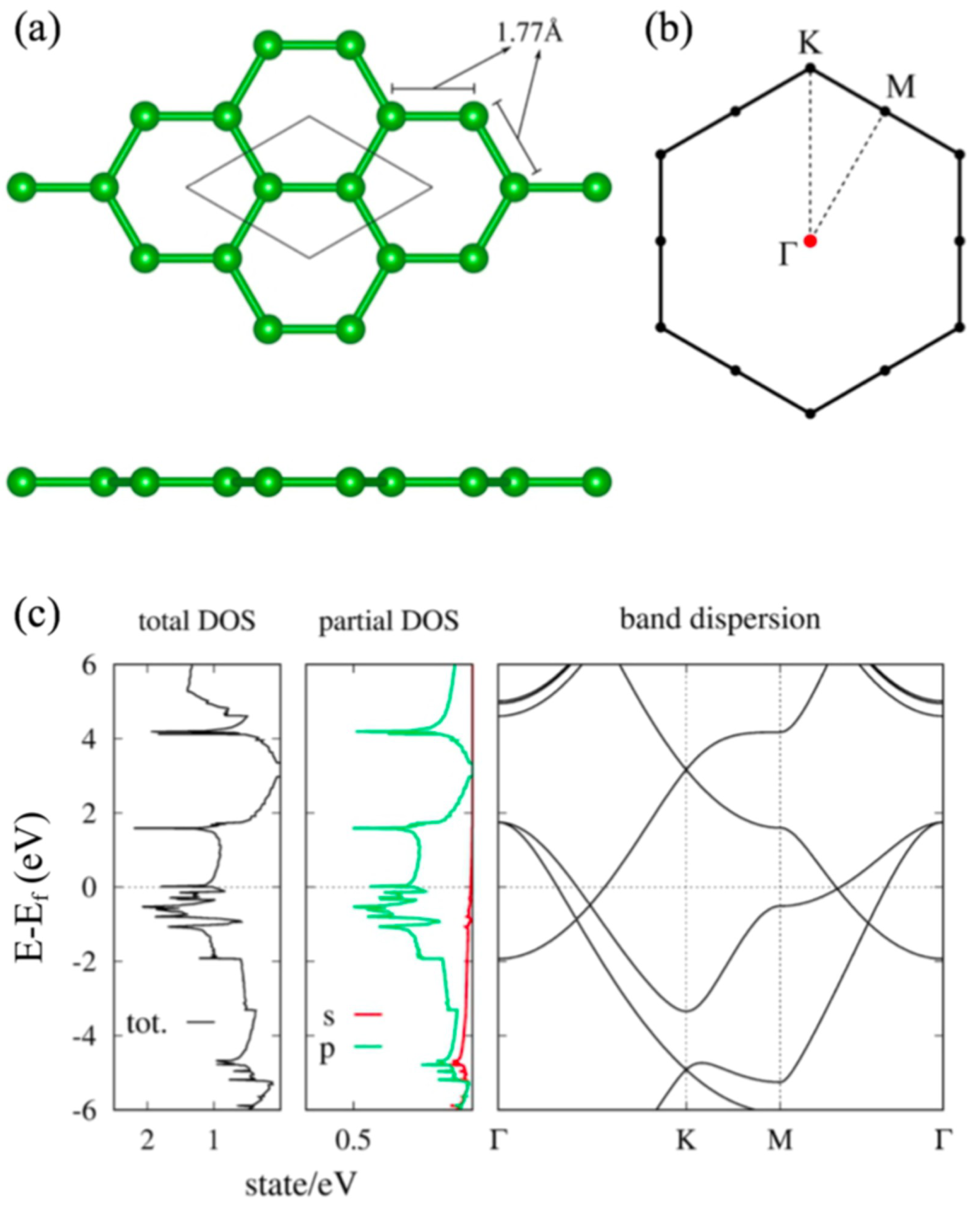 Molecules 27 01808 g002