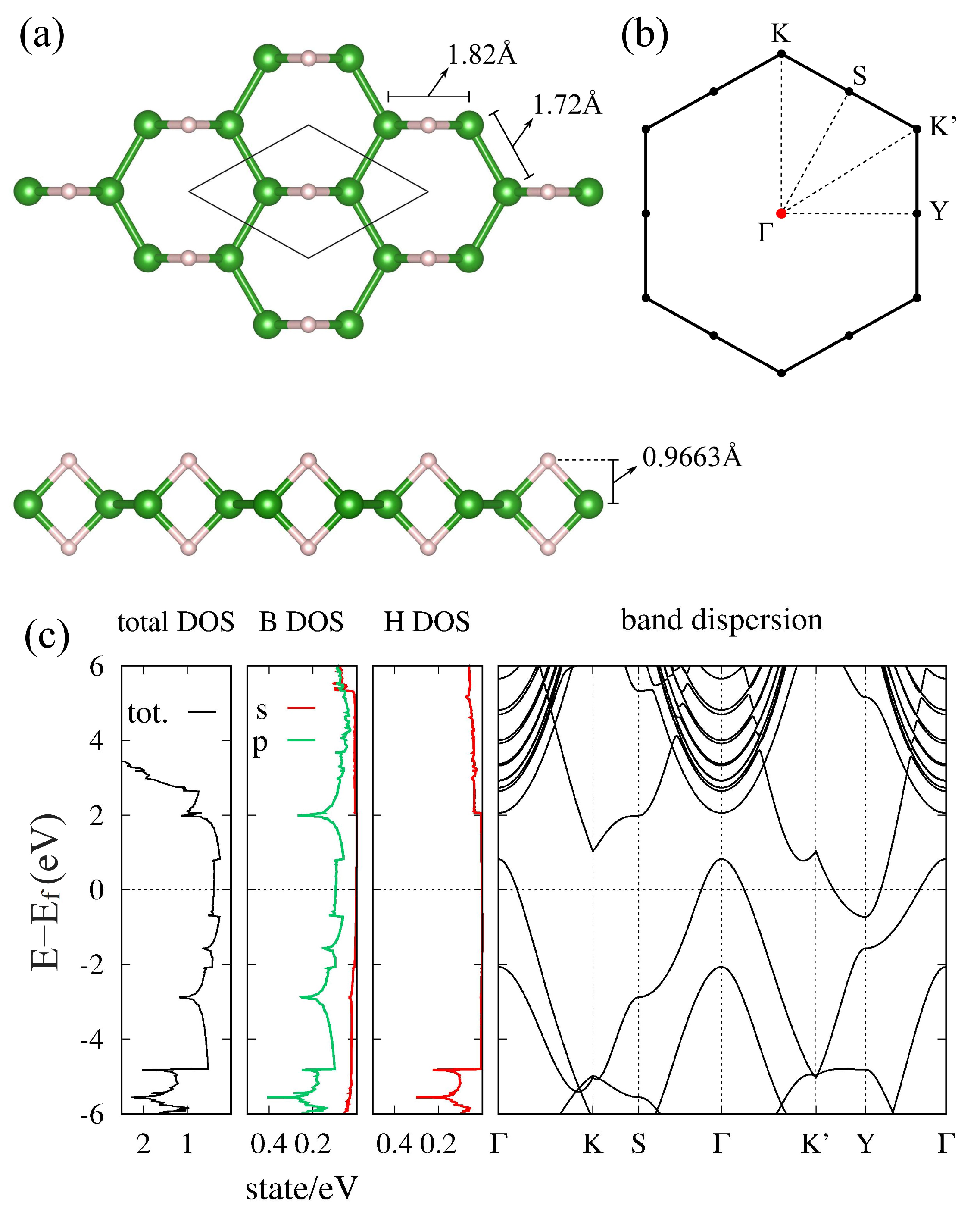 Molecules 27 01808 g003