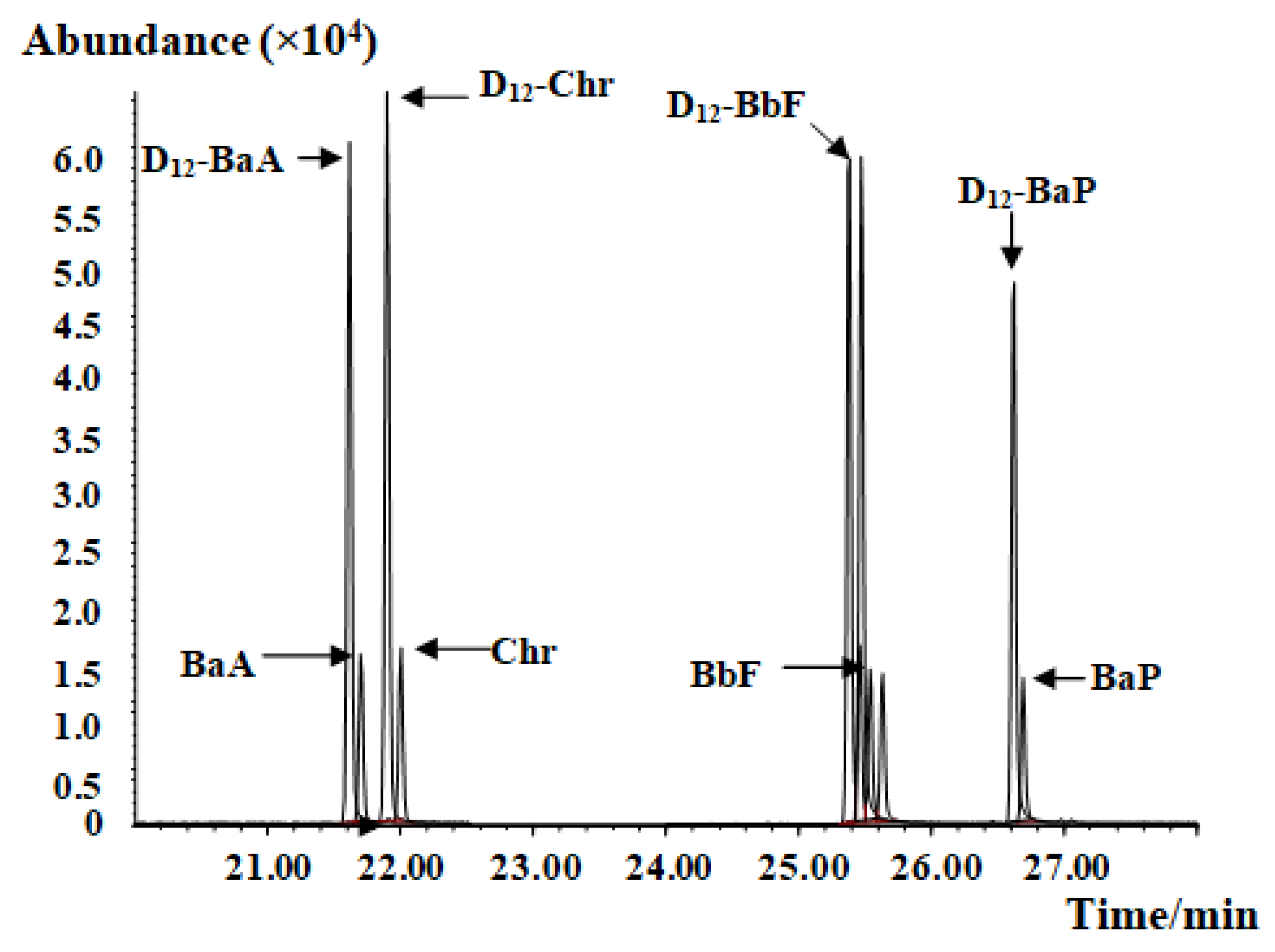 Molecules 27 01809 g001 550