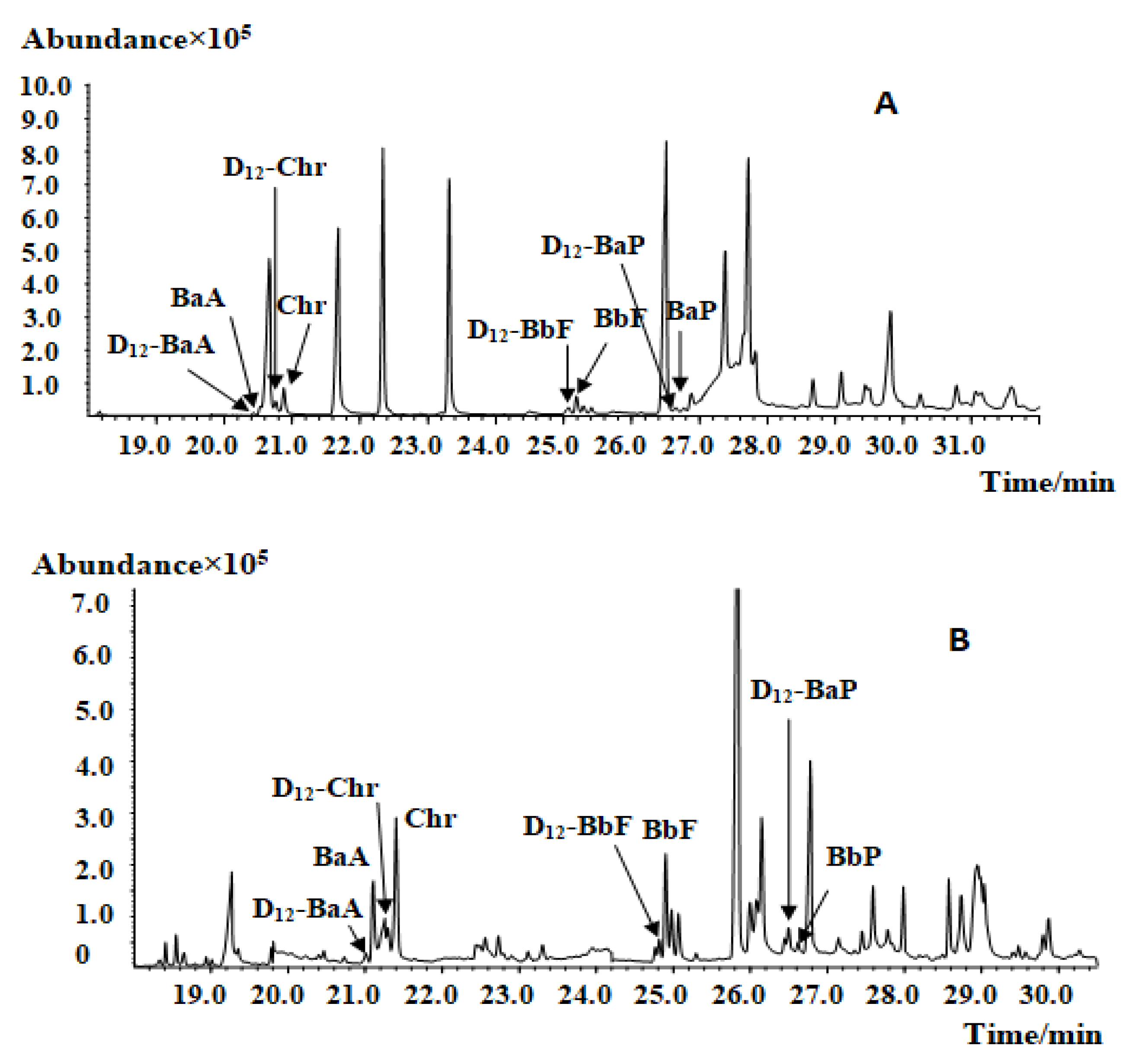 Molecules 27 01809 g002a 550