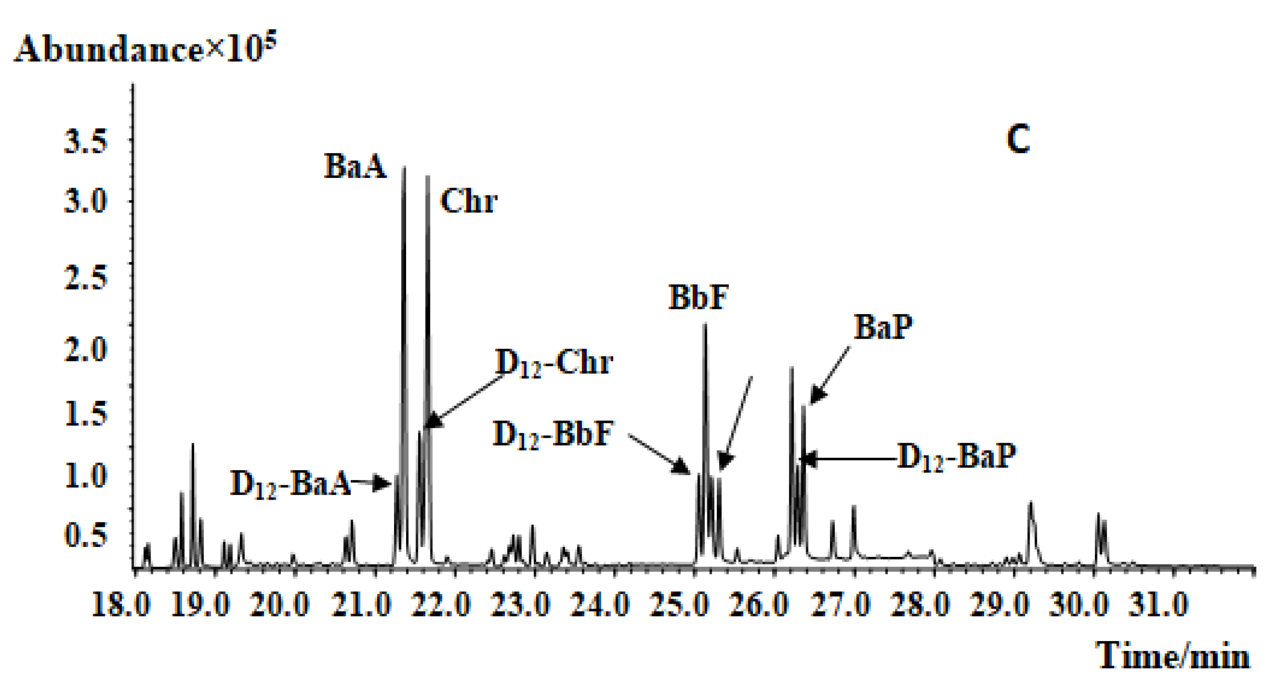 Molecules 27 01809 g002b 550