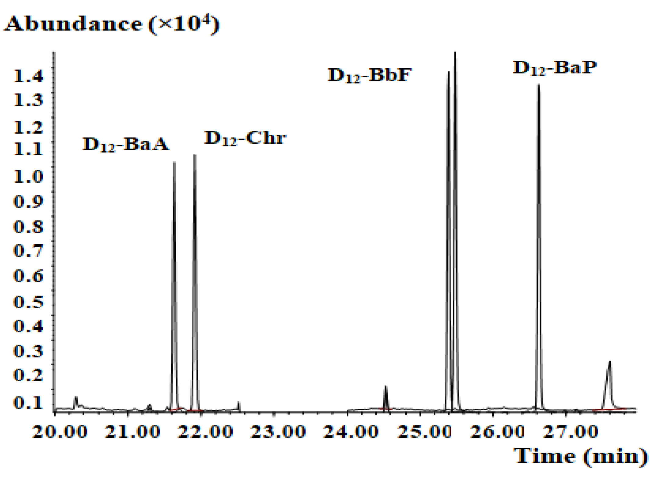 Molecules 27 01809 g003 550