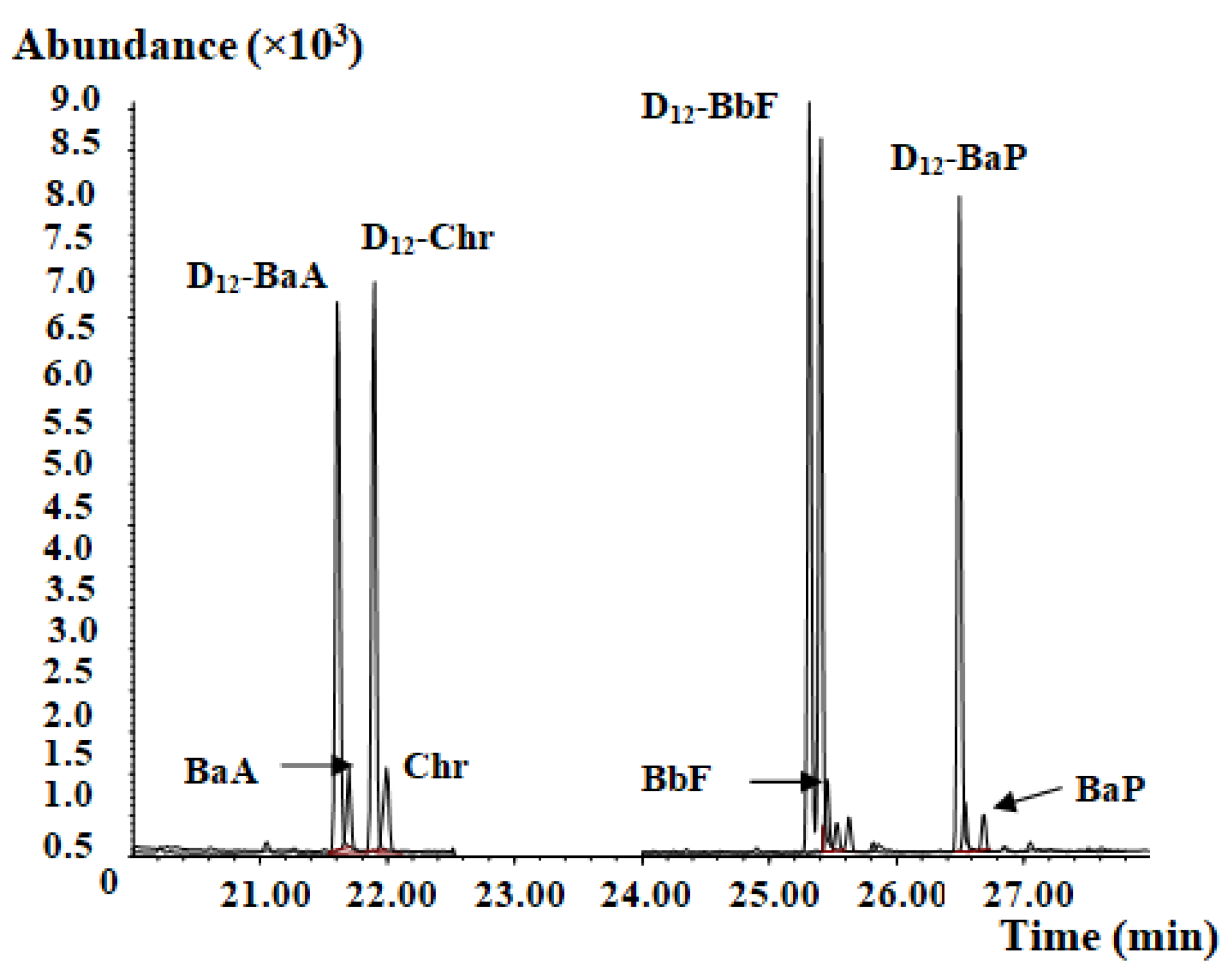 Molecules 27 01809 g005 550