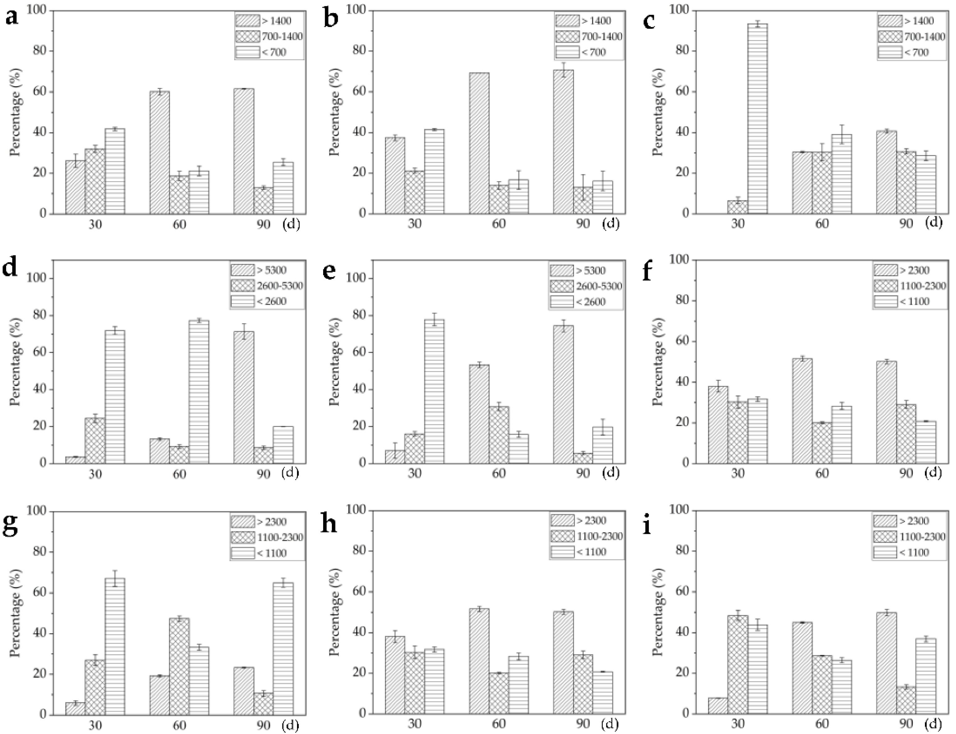 Molecules 27 01810 g003 550