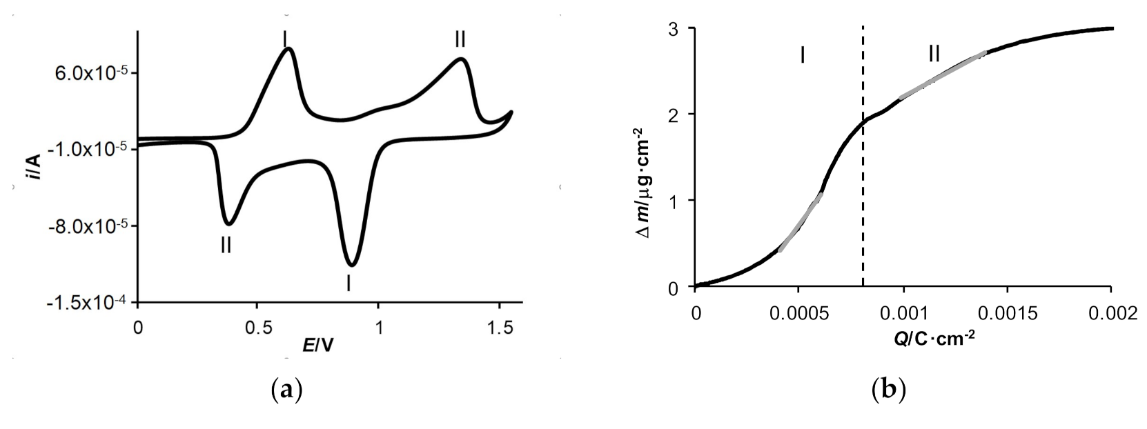 Molecules 27 01812 g003