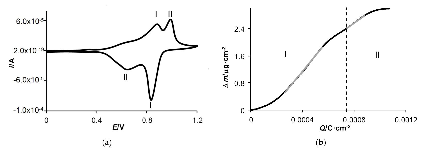 Molecules 27 01812 g004