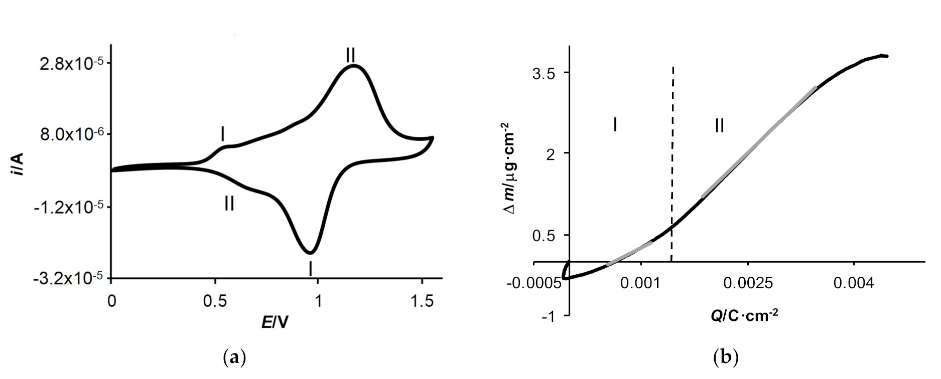 Molecules 27 01812 g005