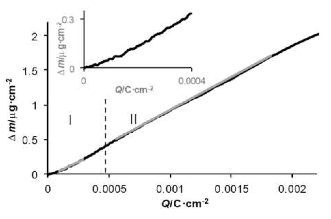 Molecules 27 01812 g006