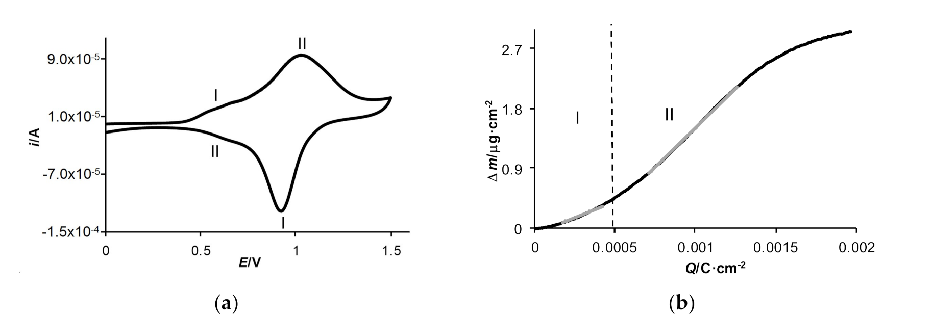 Molecules 27 01812 g007