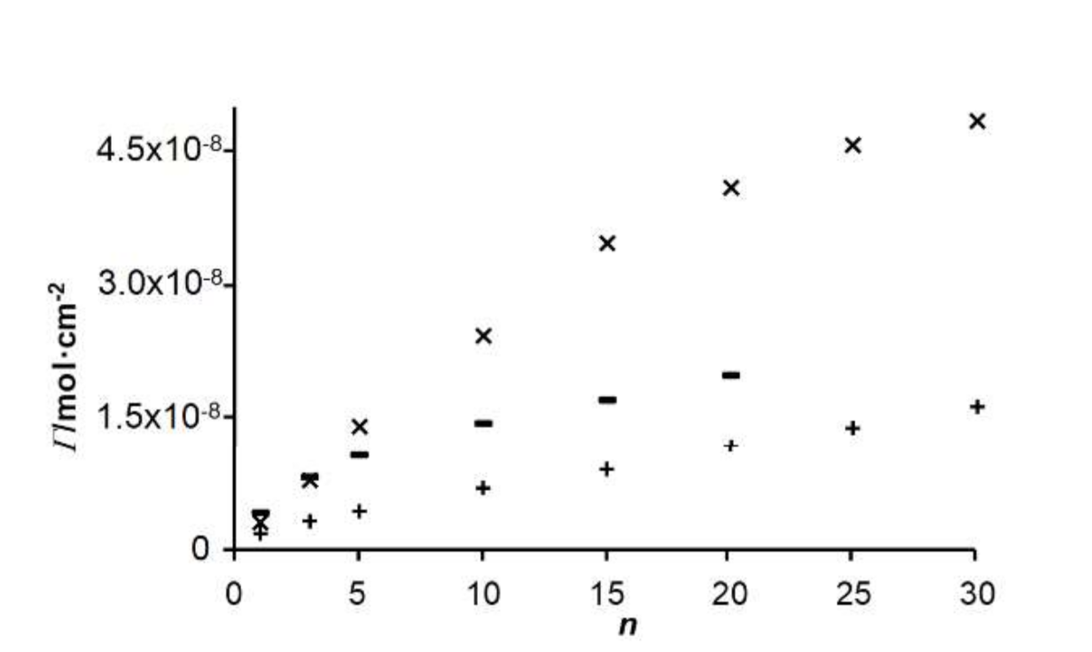 Molecules 27 01812 g008