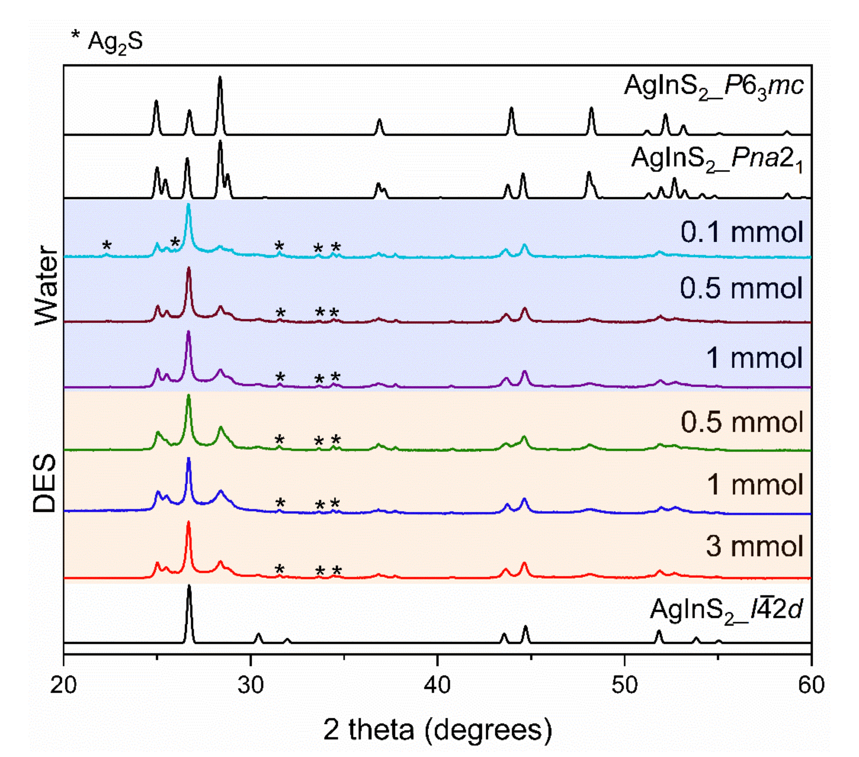 Molecules 27 01815 g002 550