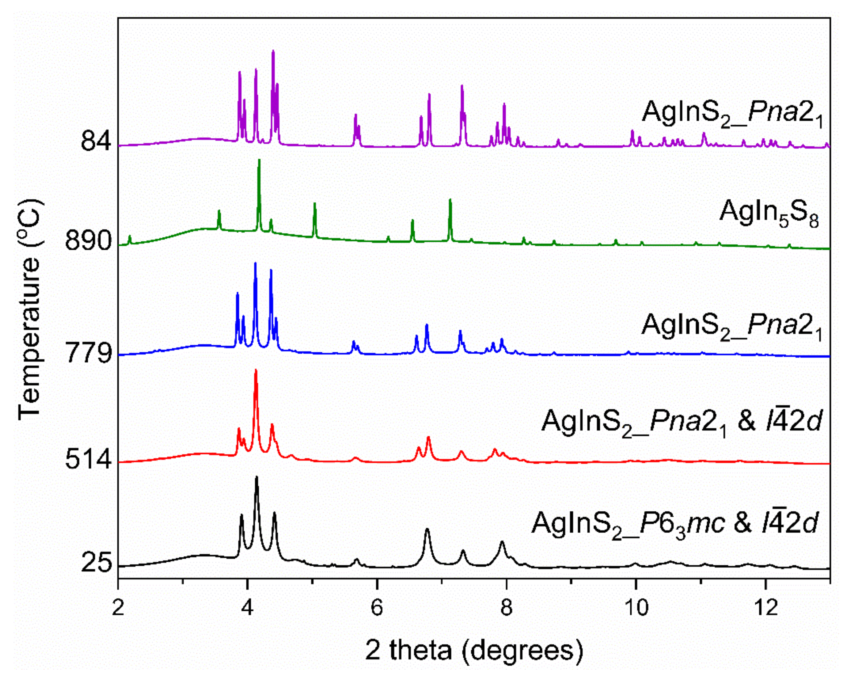 Molecules 27 01815 g008 550