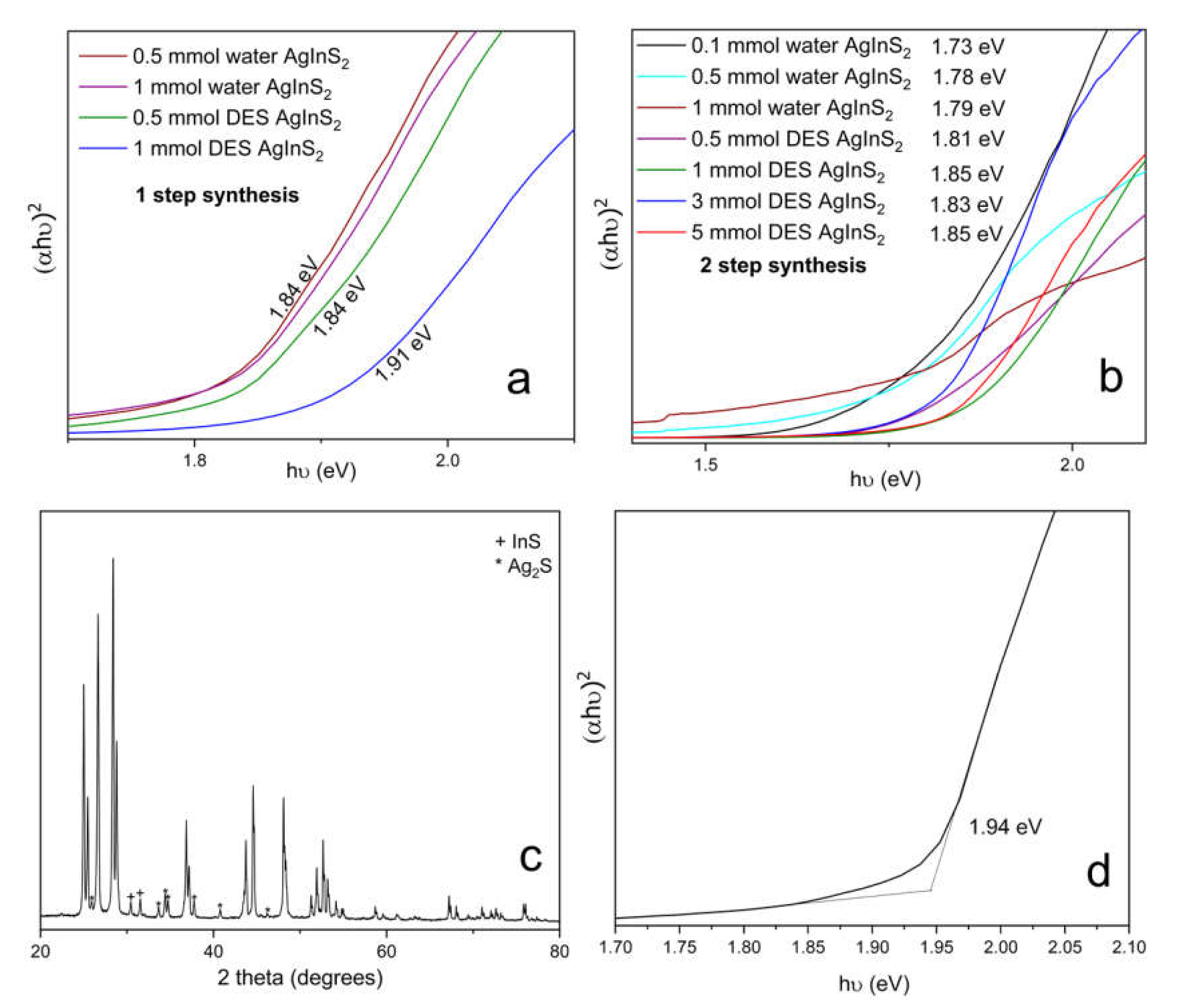 Molecules 27 01815 g009 550