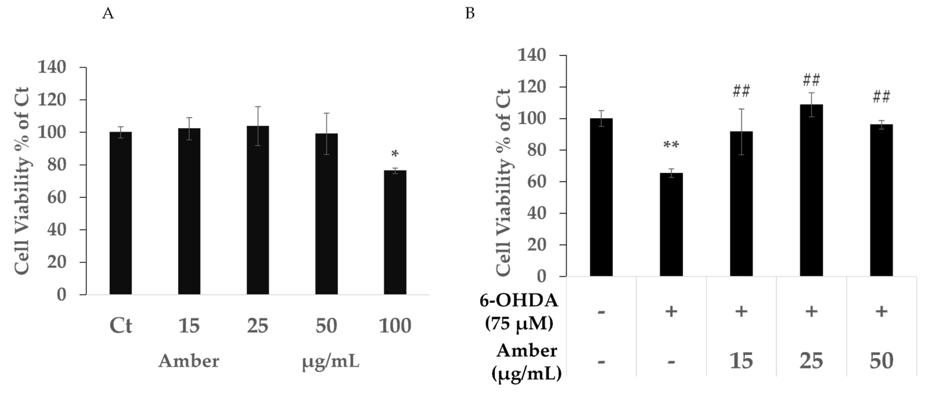 Molecules 27 01817 g001 550
