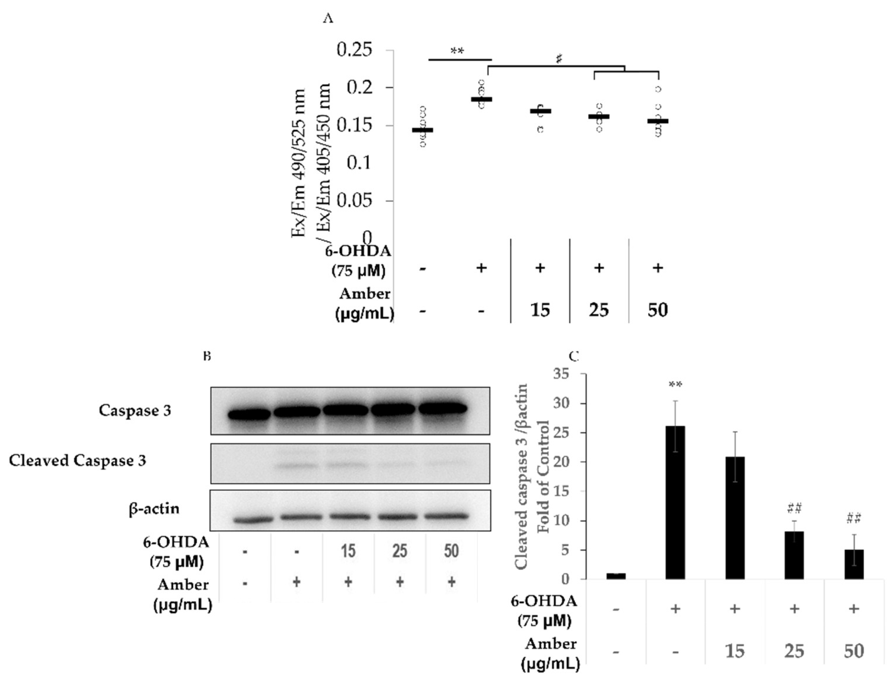 Molecules 27 01817 g002 550