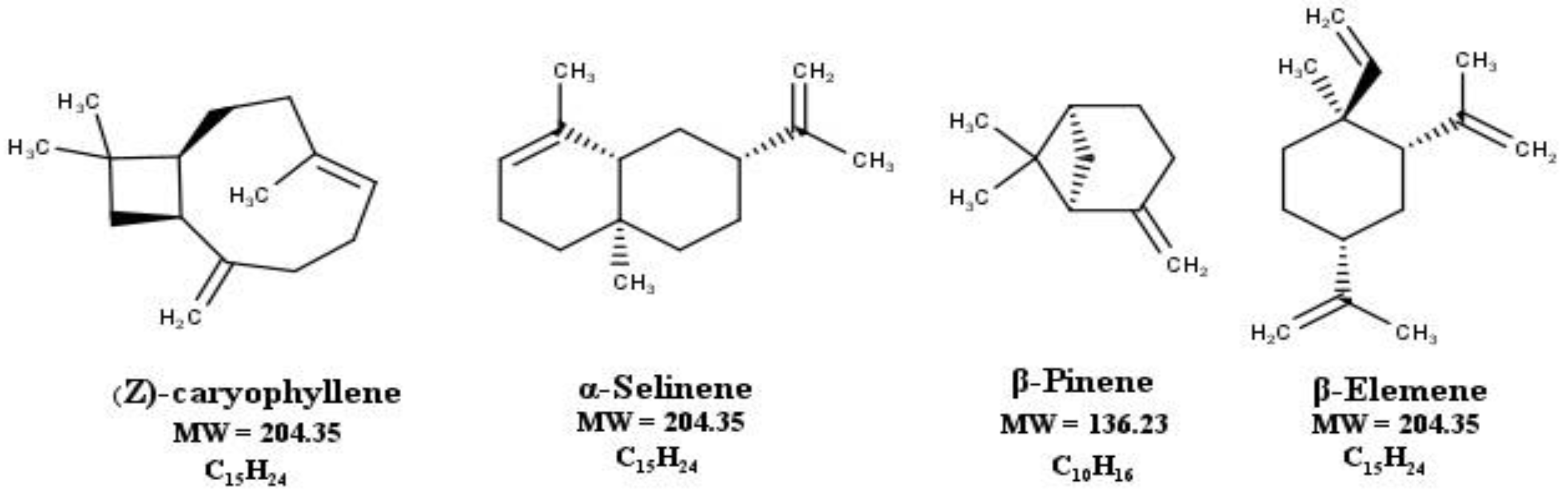 Molecules 27 01818 g001 Molecules 27 01818 g001