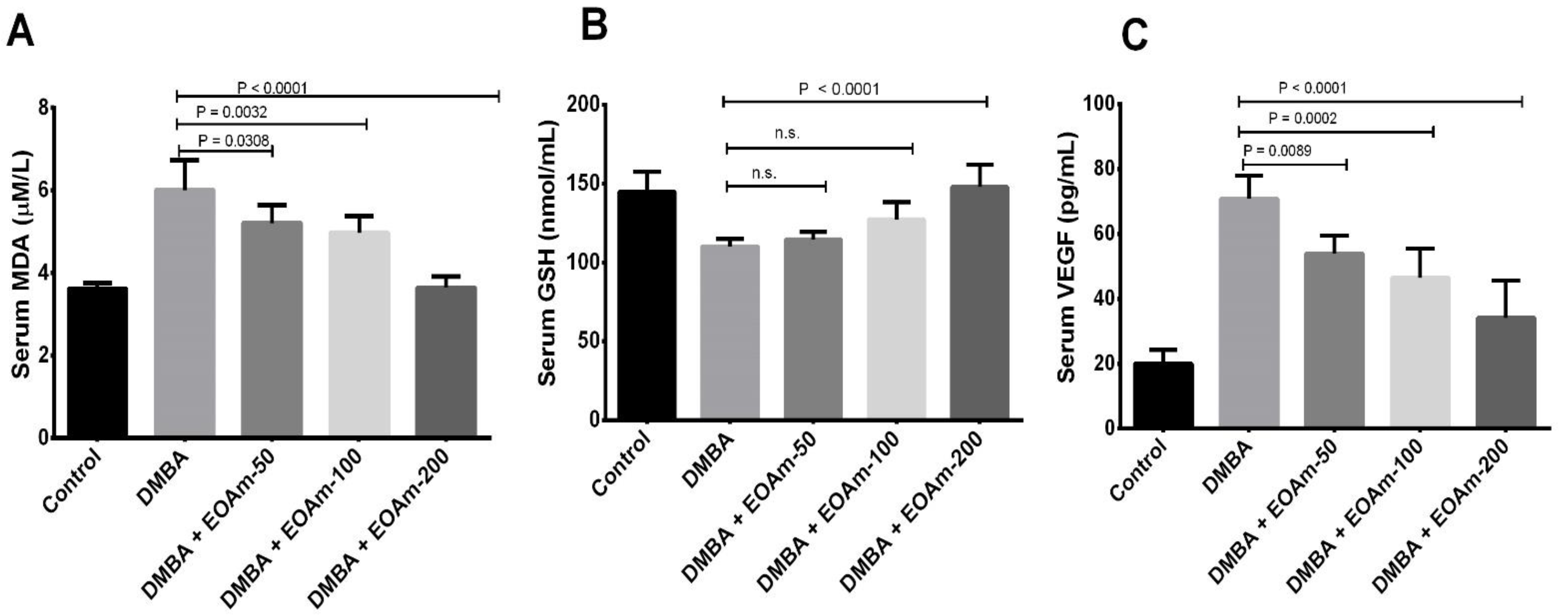 Molecules 27 01818 g003 Molecules 27 01818 g003