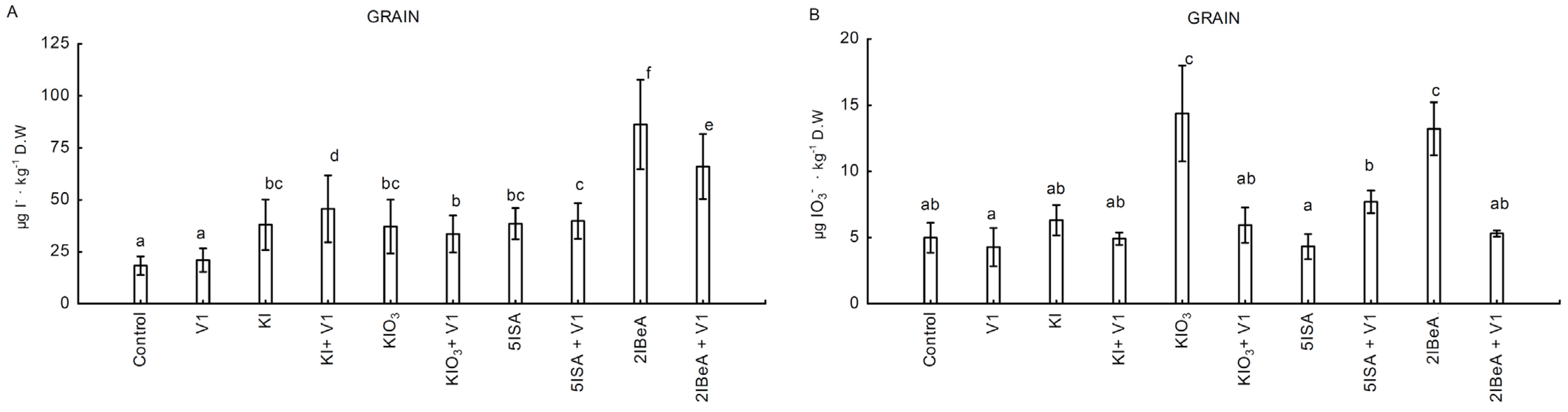 Molecules 27 01822 g002