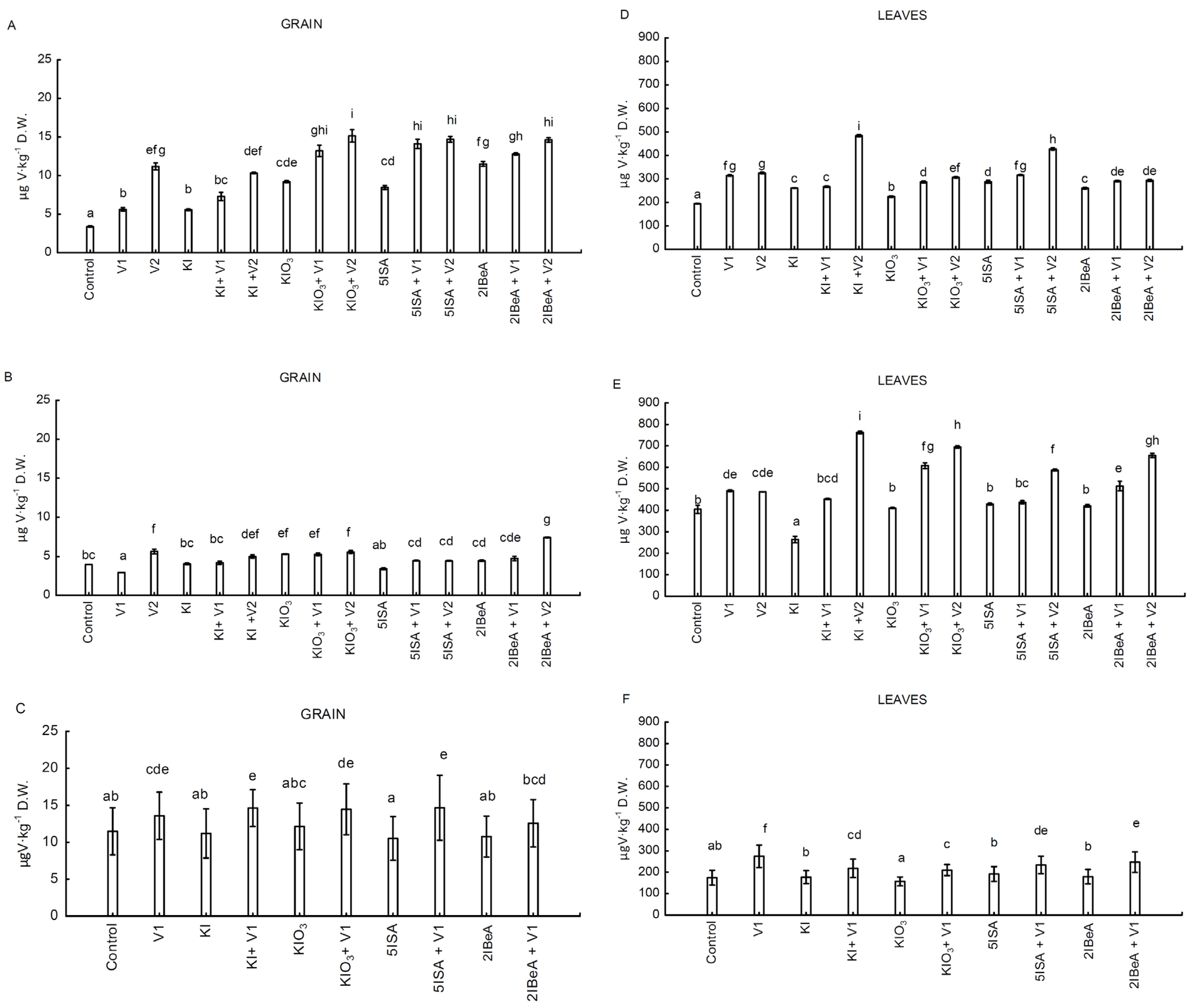 Molecules 27 01822 g003