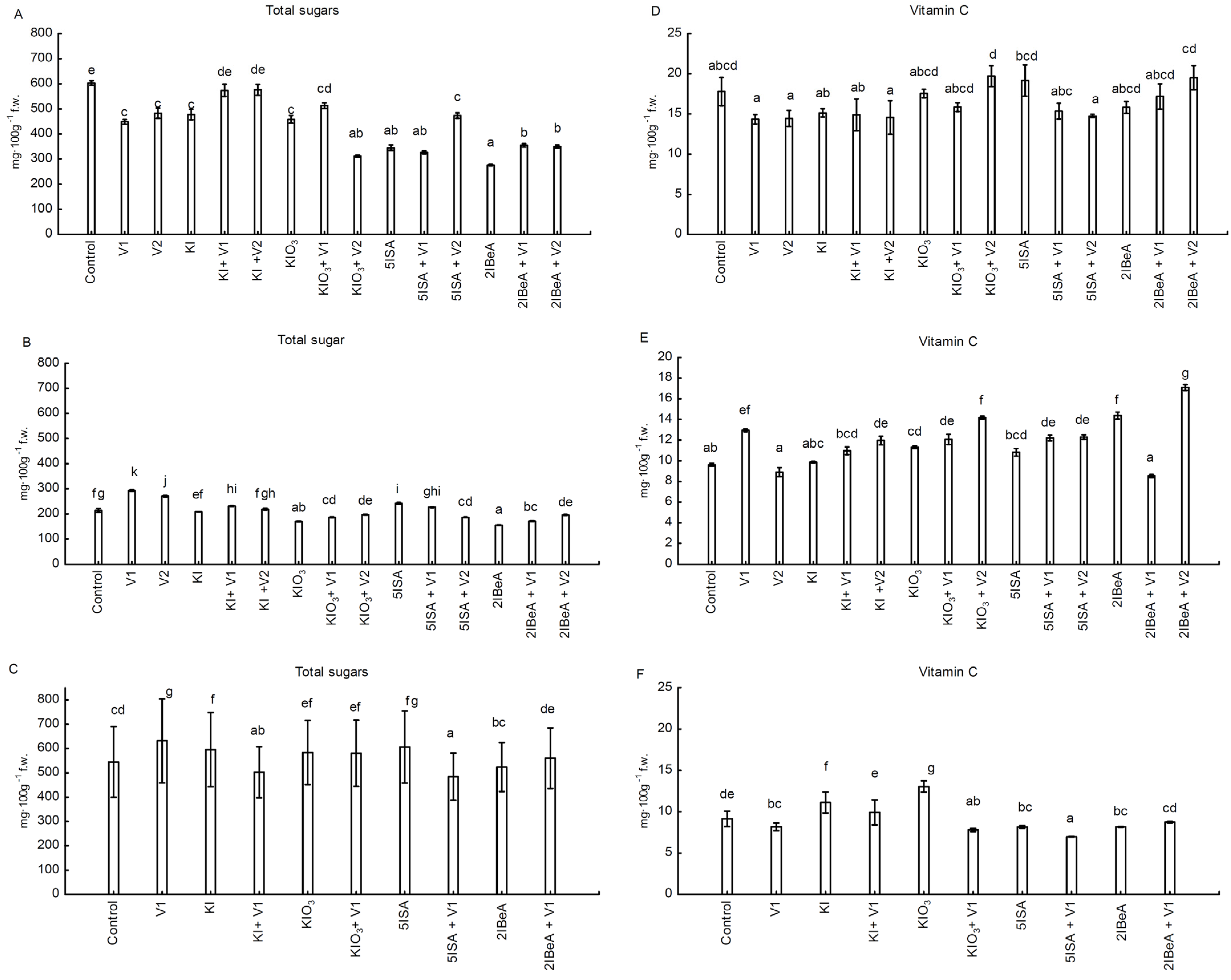 Molecules 27 01822 g004
