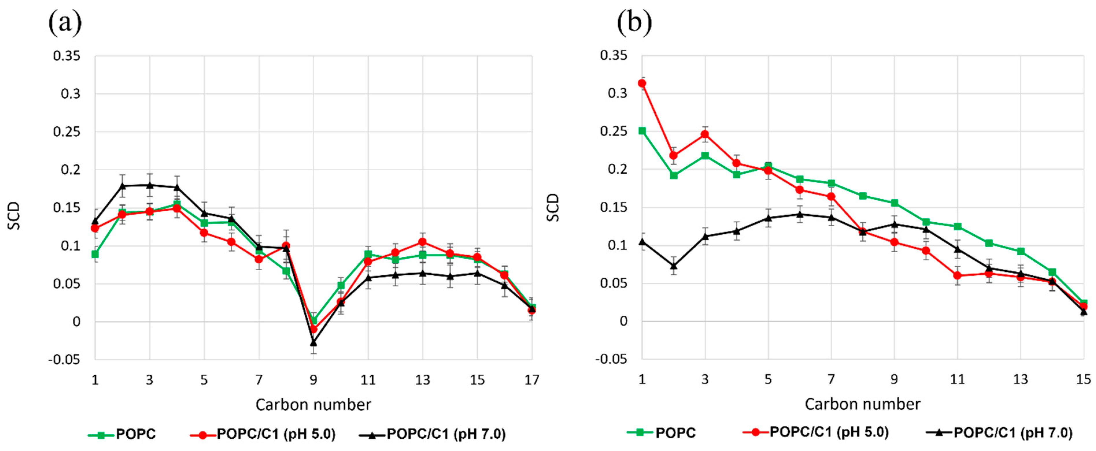 Molecules 27 01824 g006 550