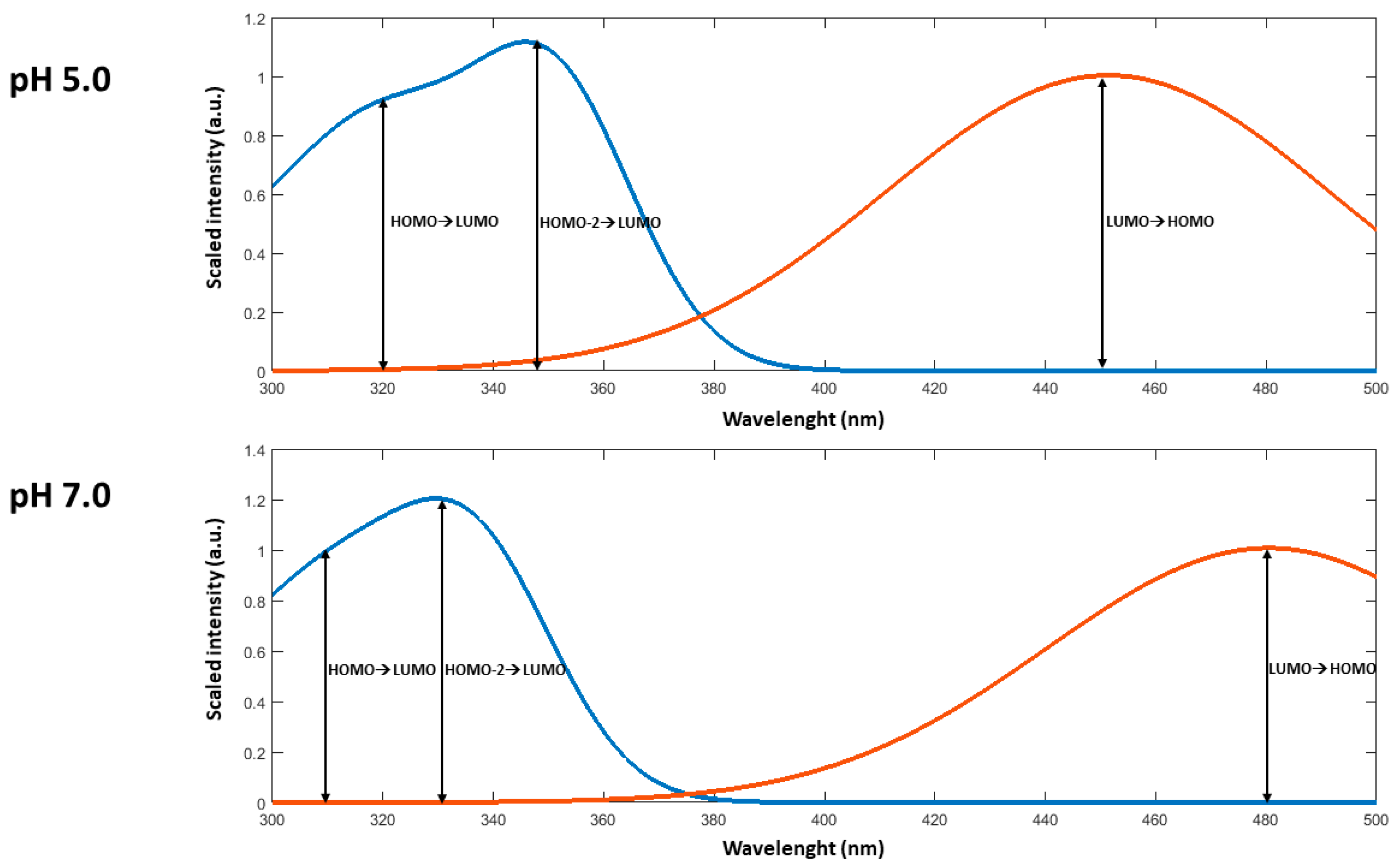 Molecules 27 01824 g008 550