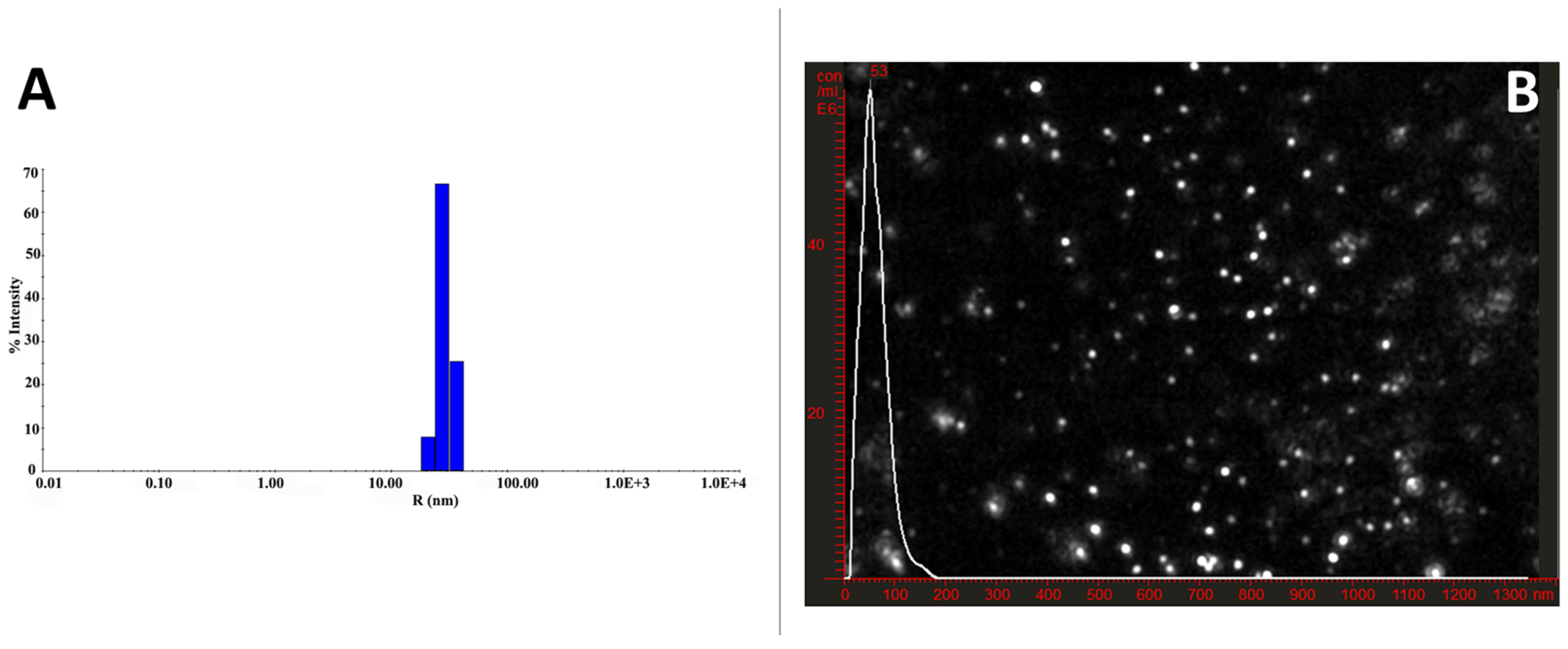 Molecules 27 01827 g002 550