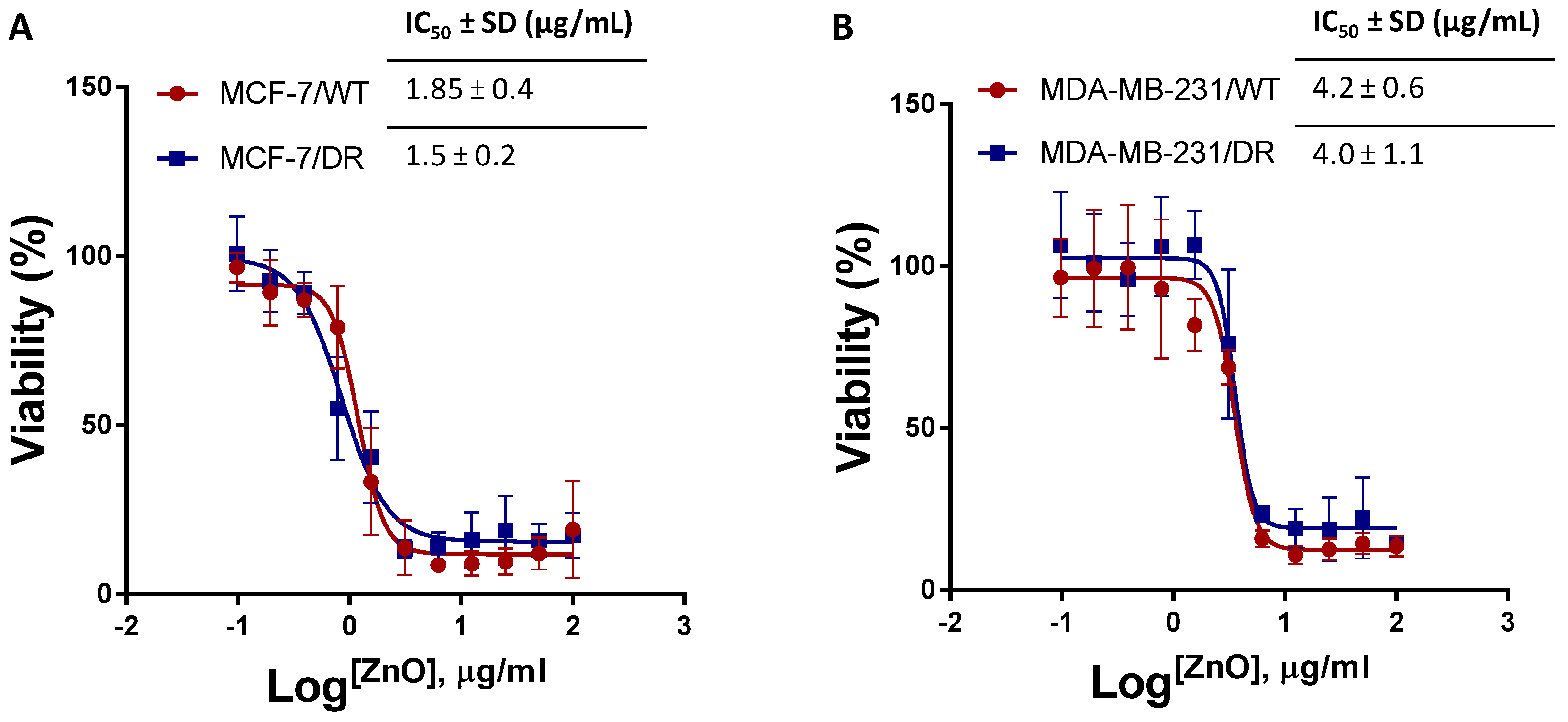 Molecules 27 01827 g005 550