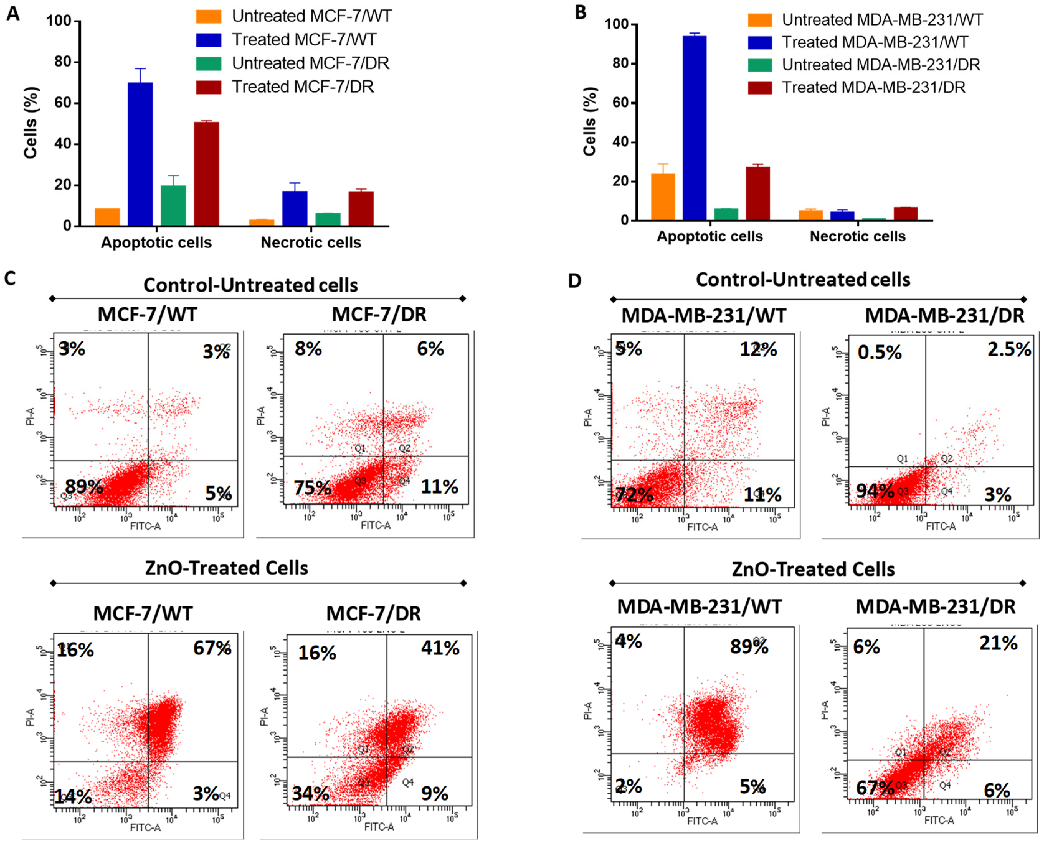 Molecules 27 01827 g006 550