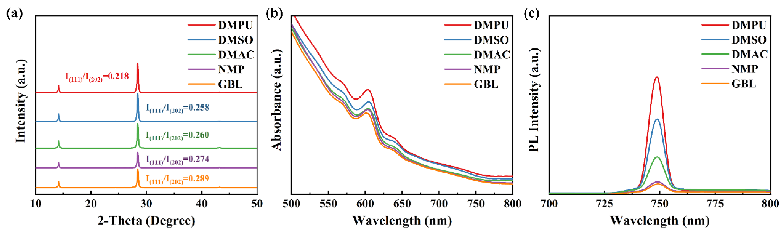 Molecules 27 01828 g001