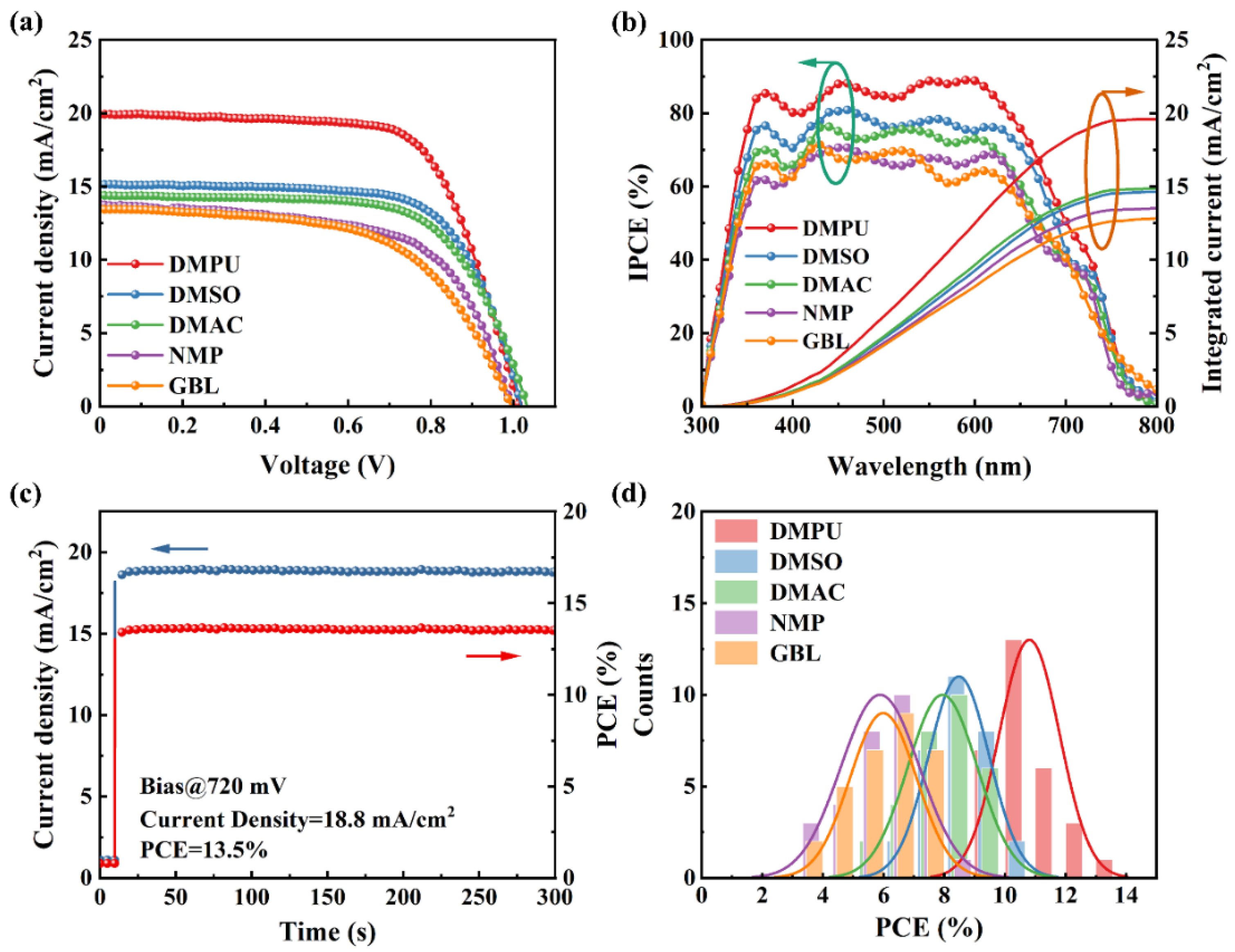 Molecules 27 01828 g002