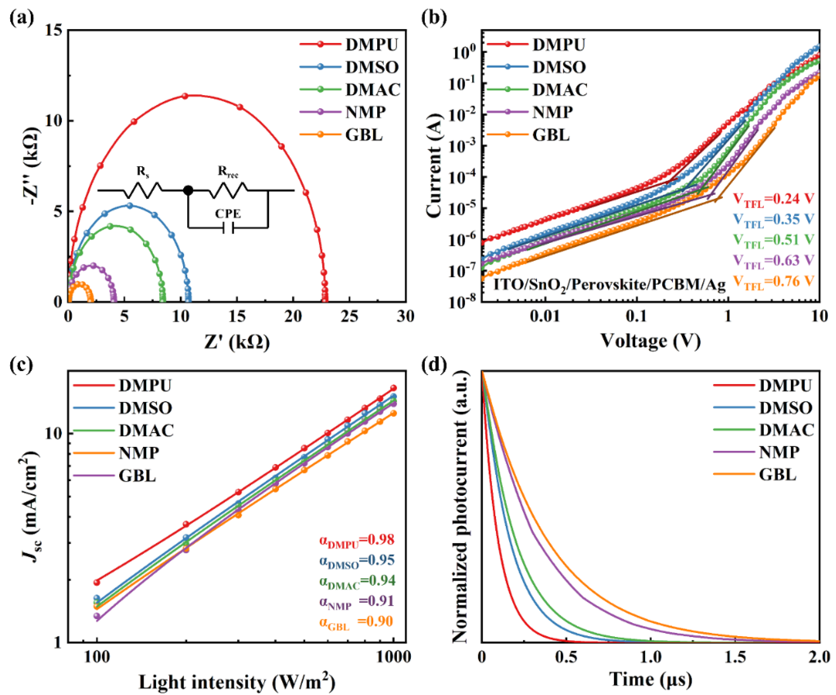 Molecules 27 01828 g003