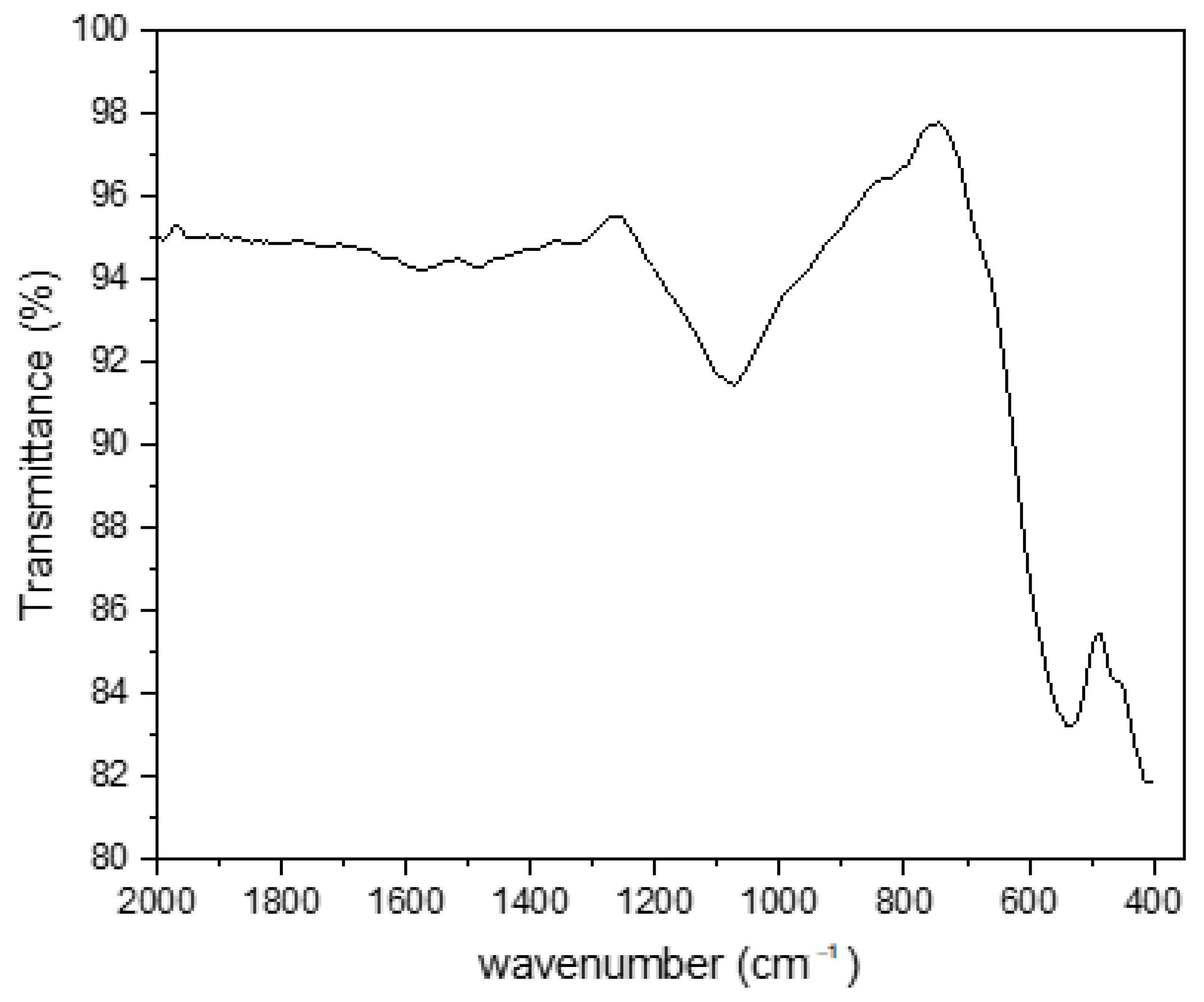 Molecules 27 01831 g001 550