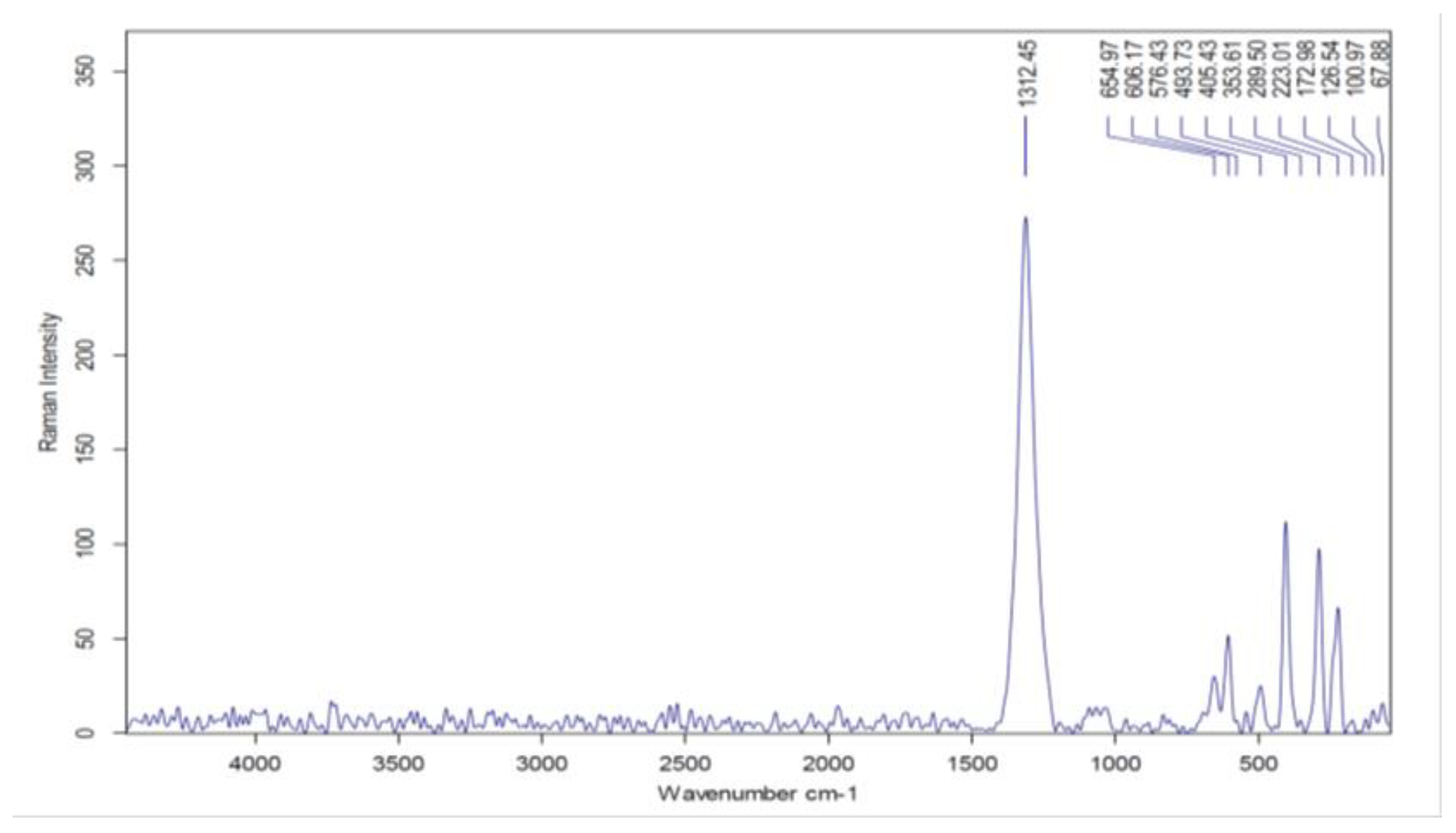 Molecules 27 01831 g002 550
