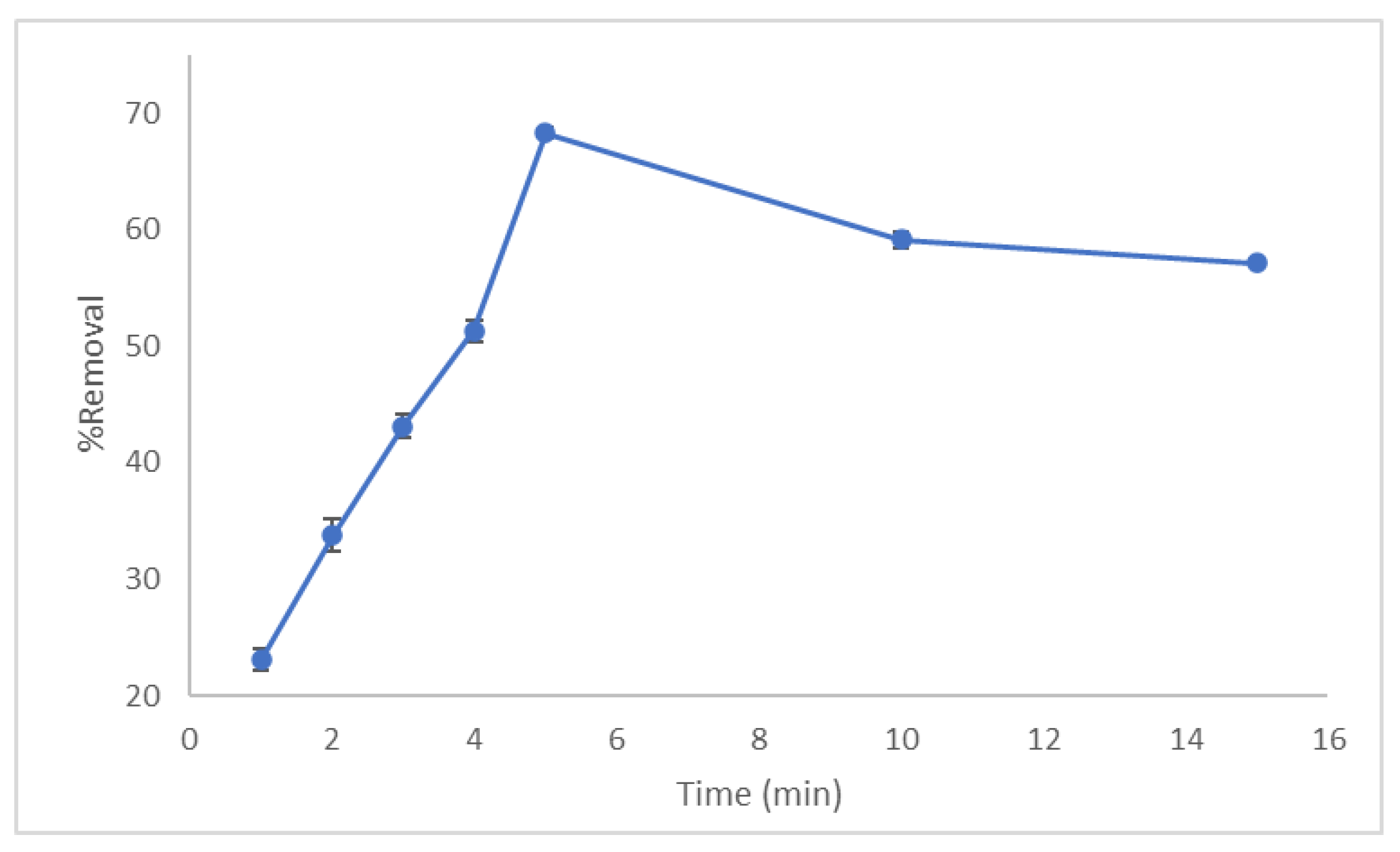 Molecules 27 01831 g006 550